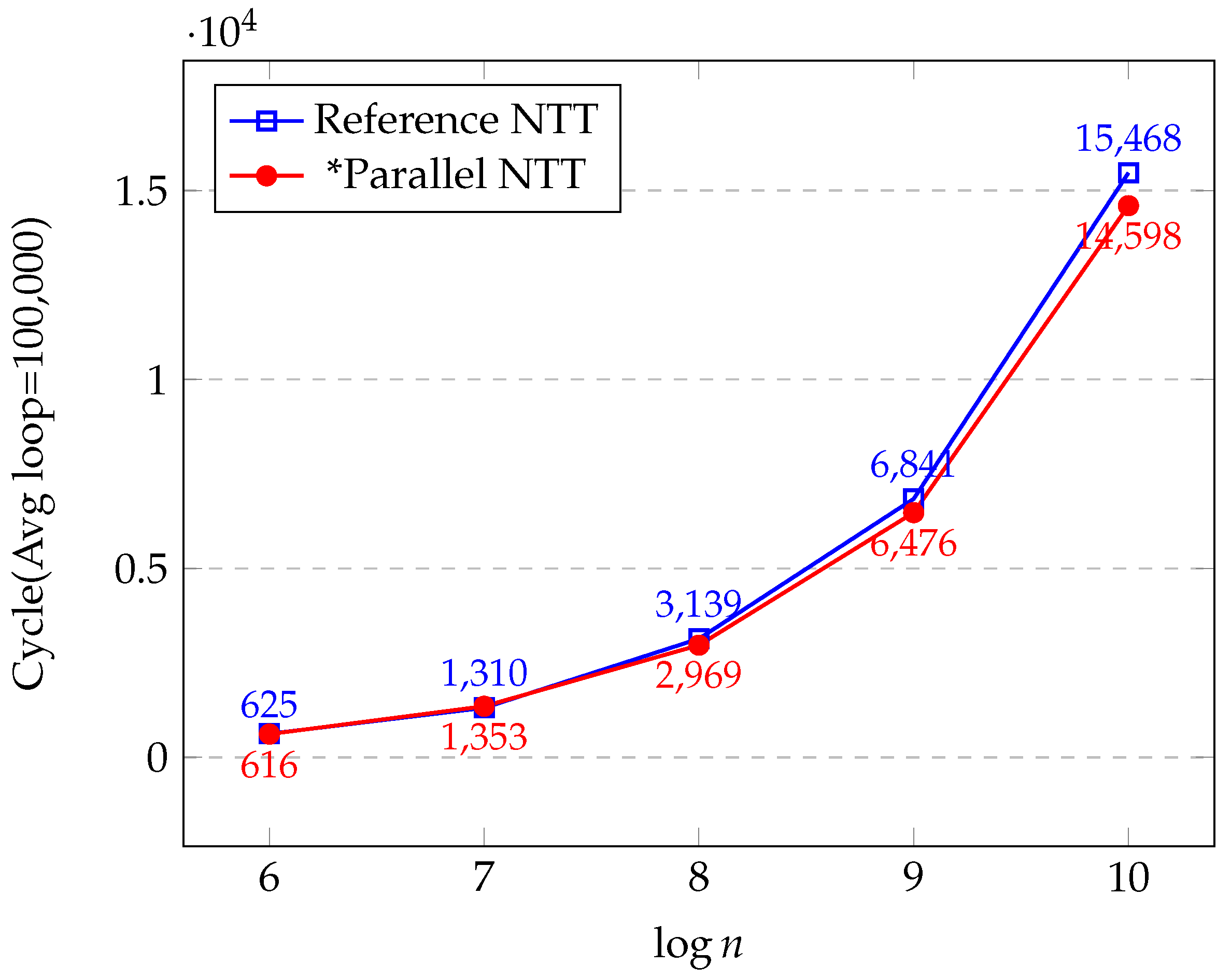 Applsci 14 08647 g008