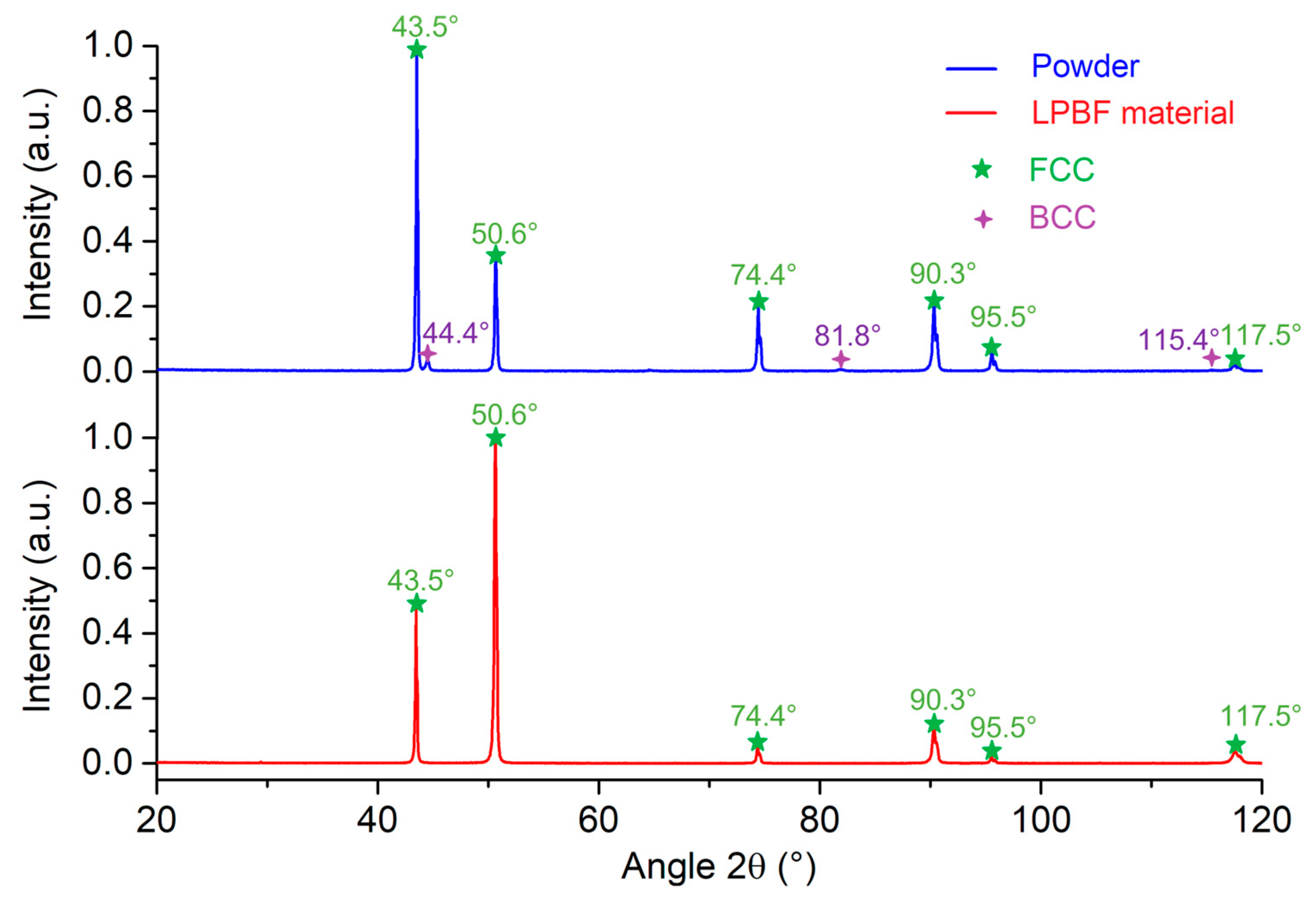 Applsci 14 08649 g007