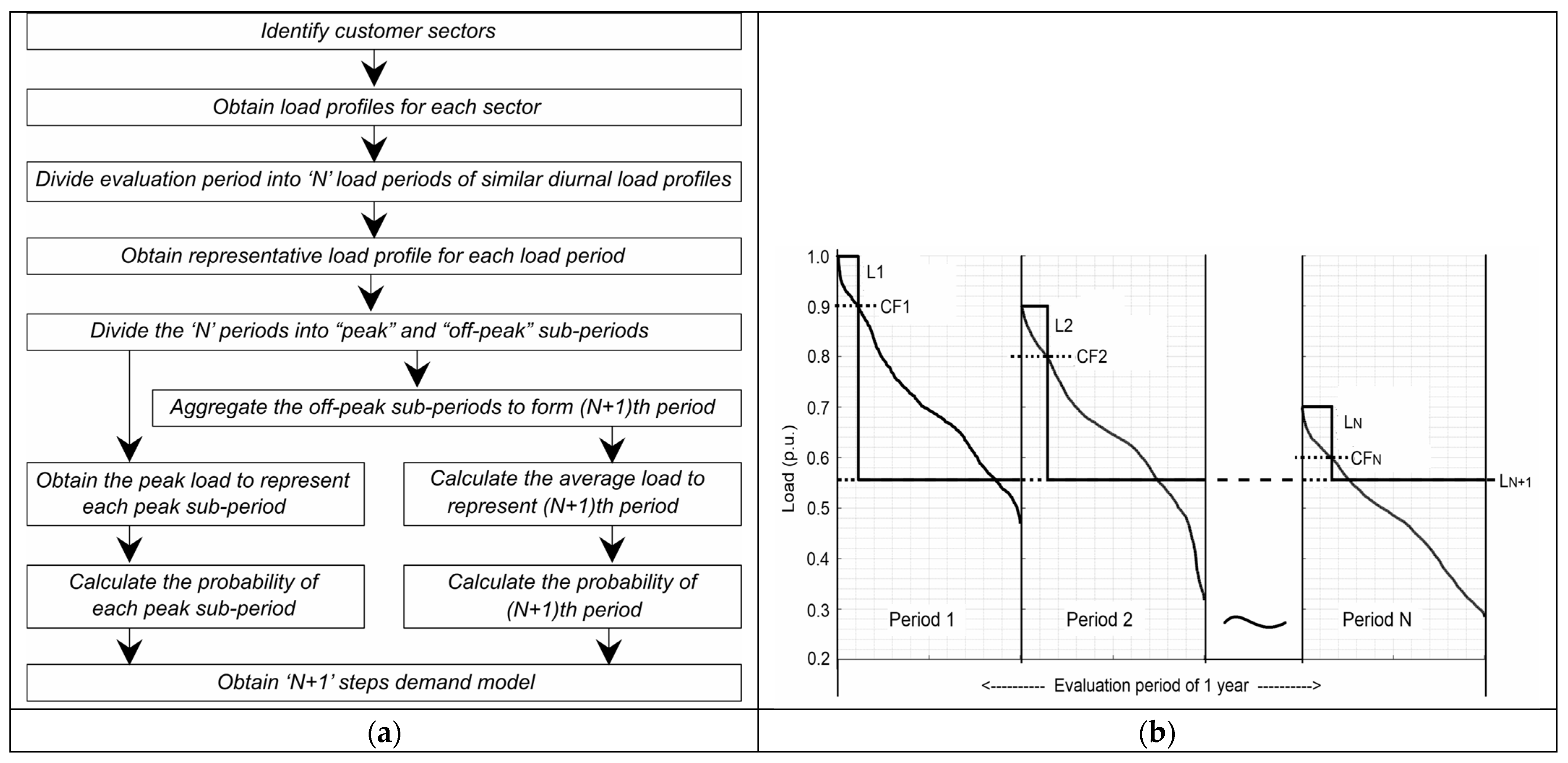 Applsci 14 08651 g003