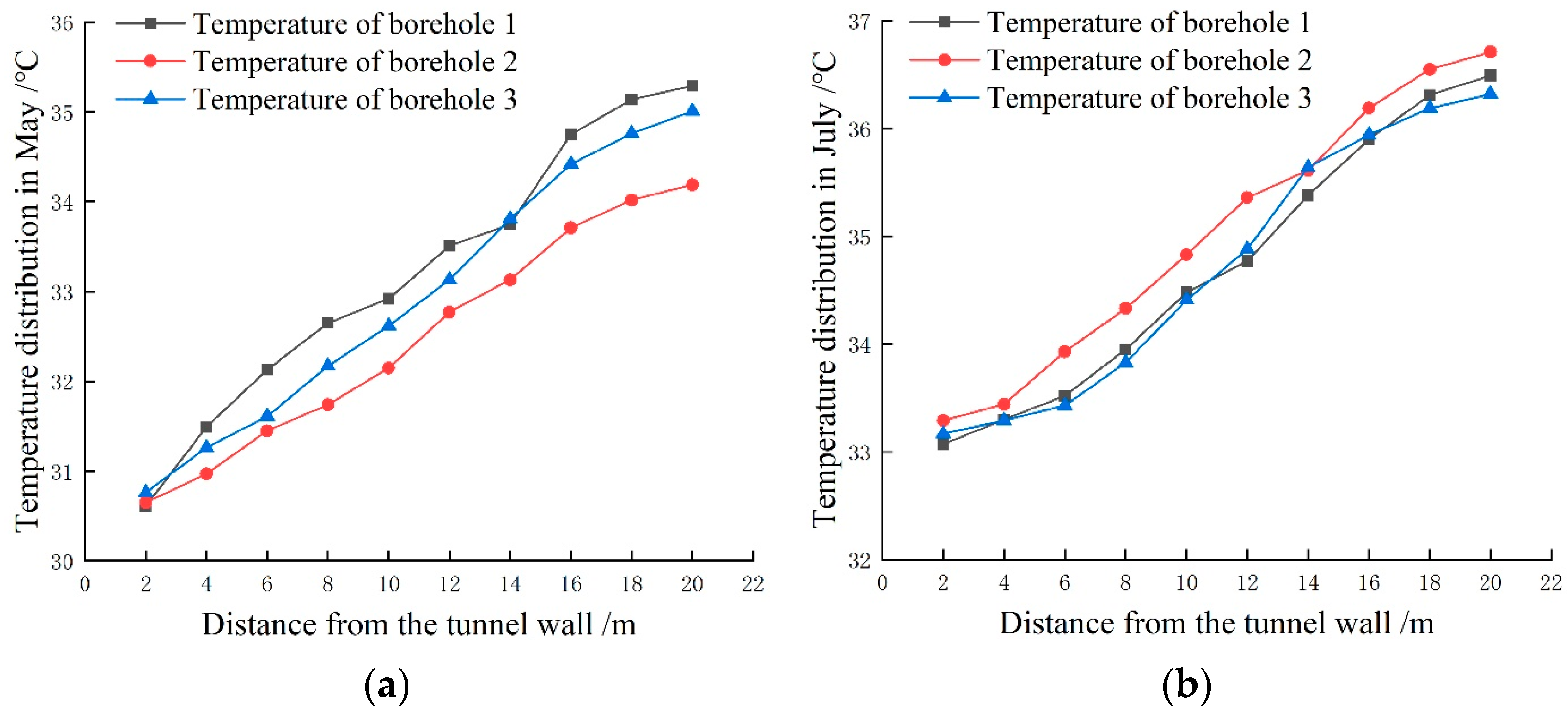 Applsci 14 08670 g014