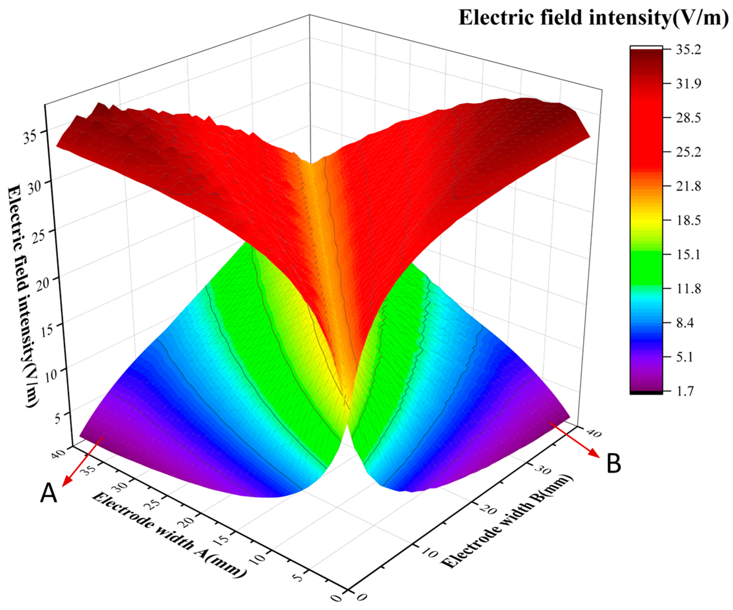 Applsci 14 08677 g004