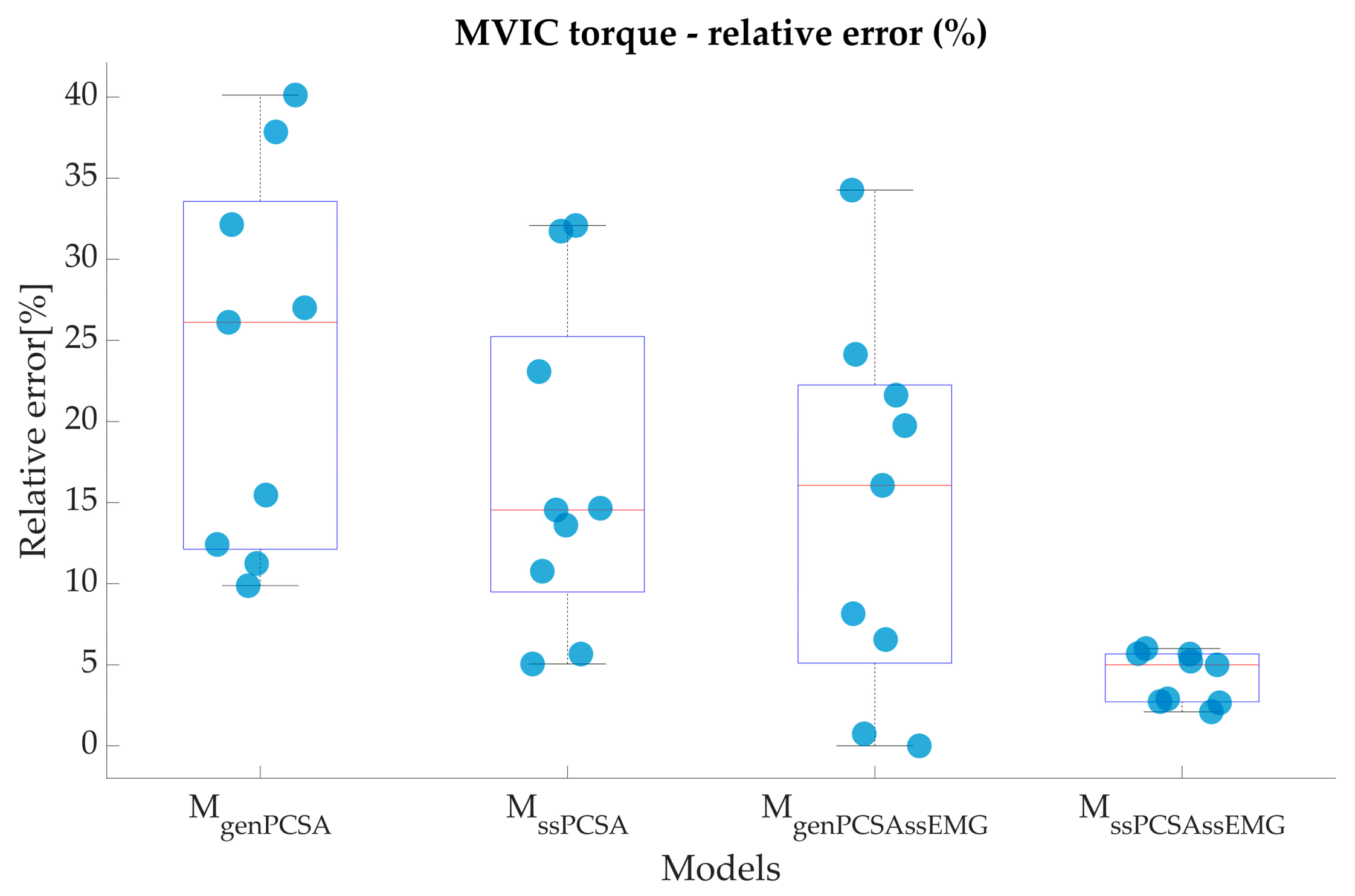 Applsci 14 08678 g004