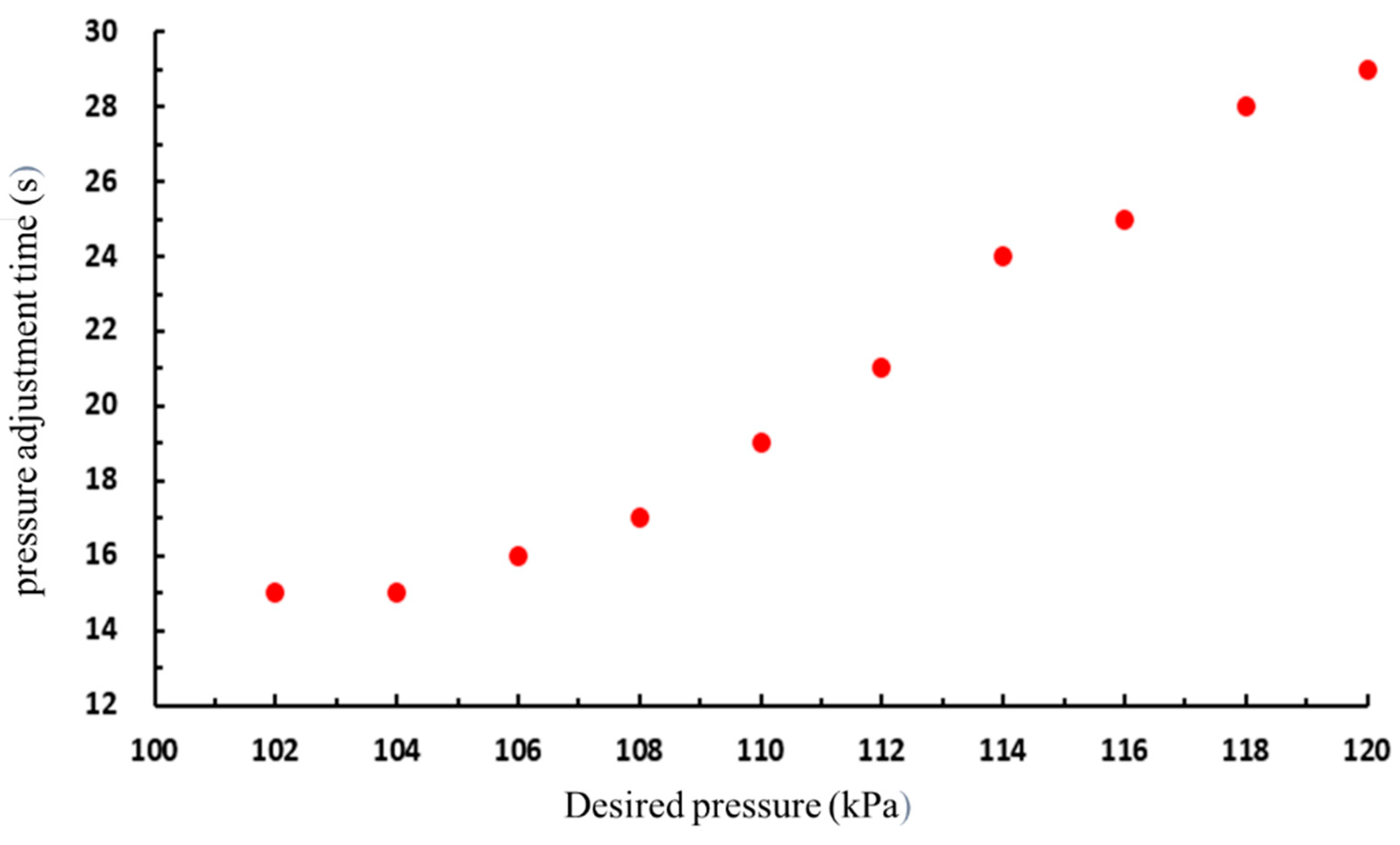 Applsci 14 08682 g007