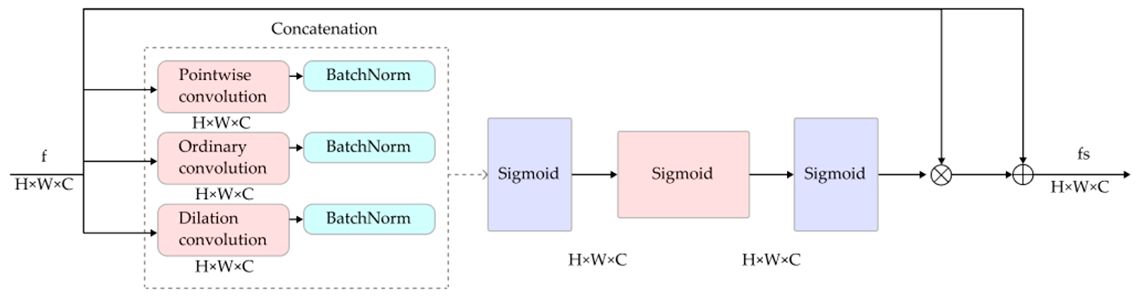 Applsci 14 08688 g002