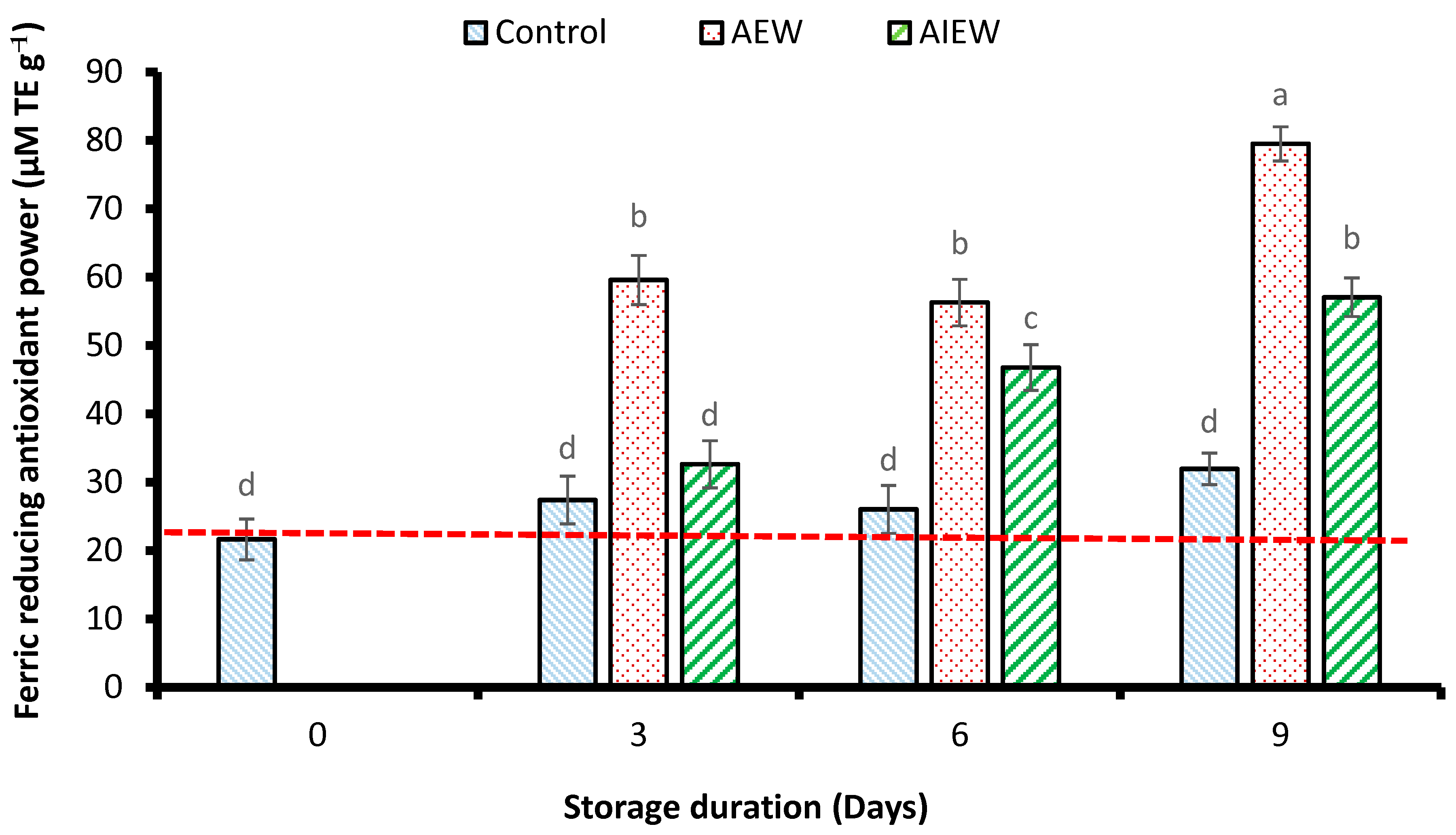 Applsci 14 08696 g004