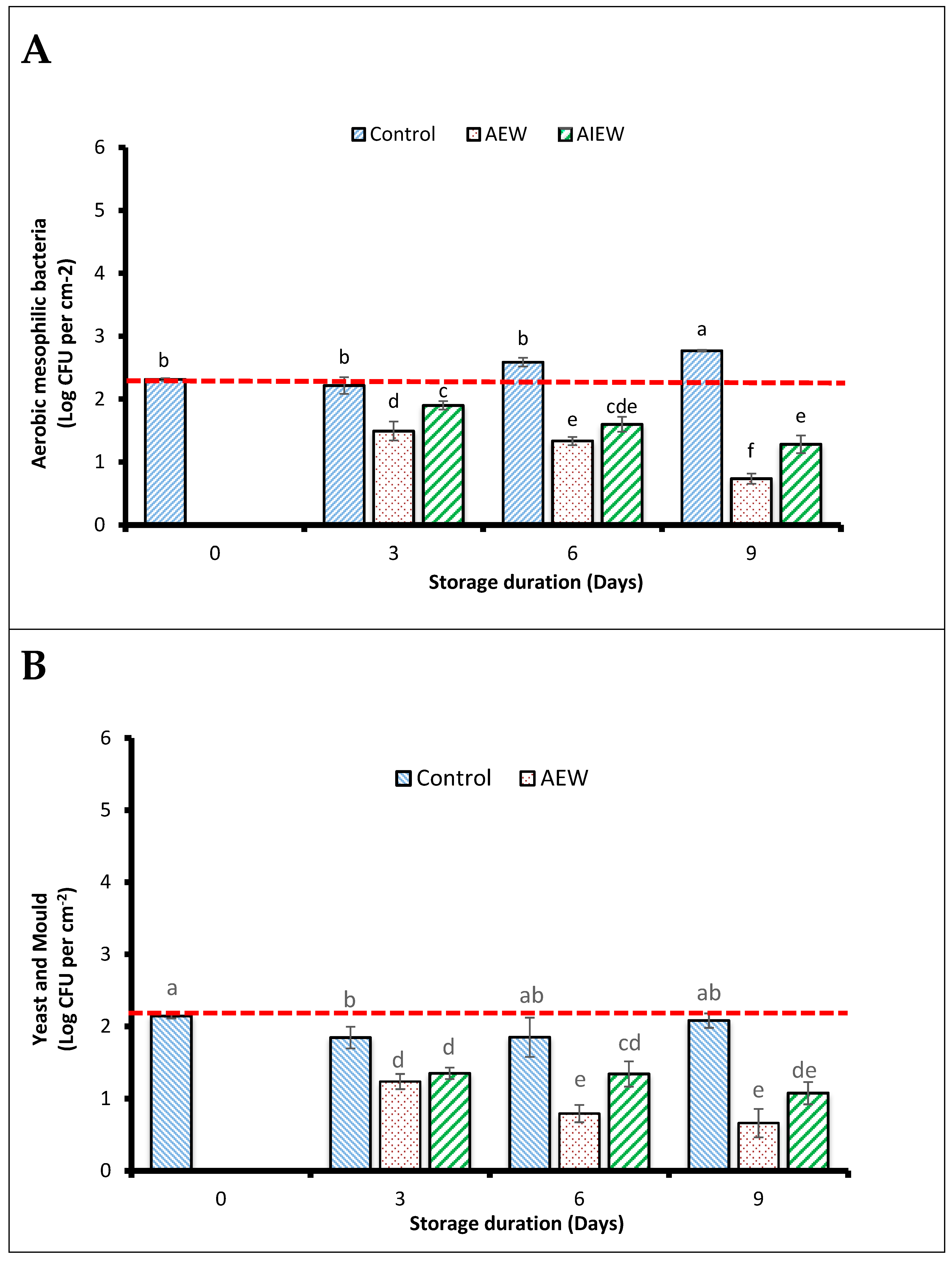 Applsci 14 08696 g005