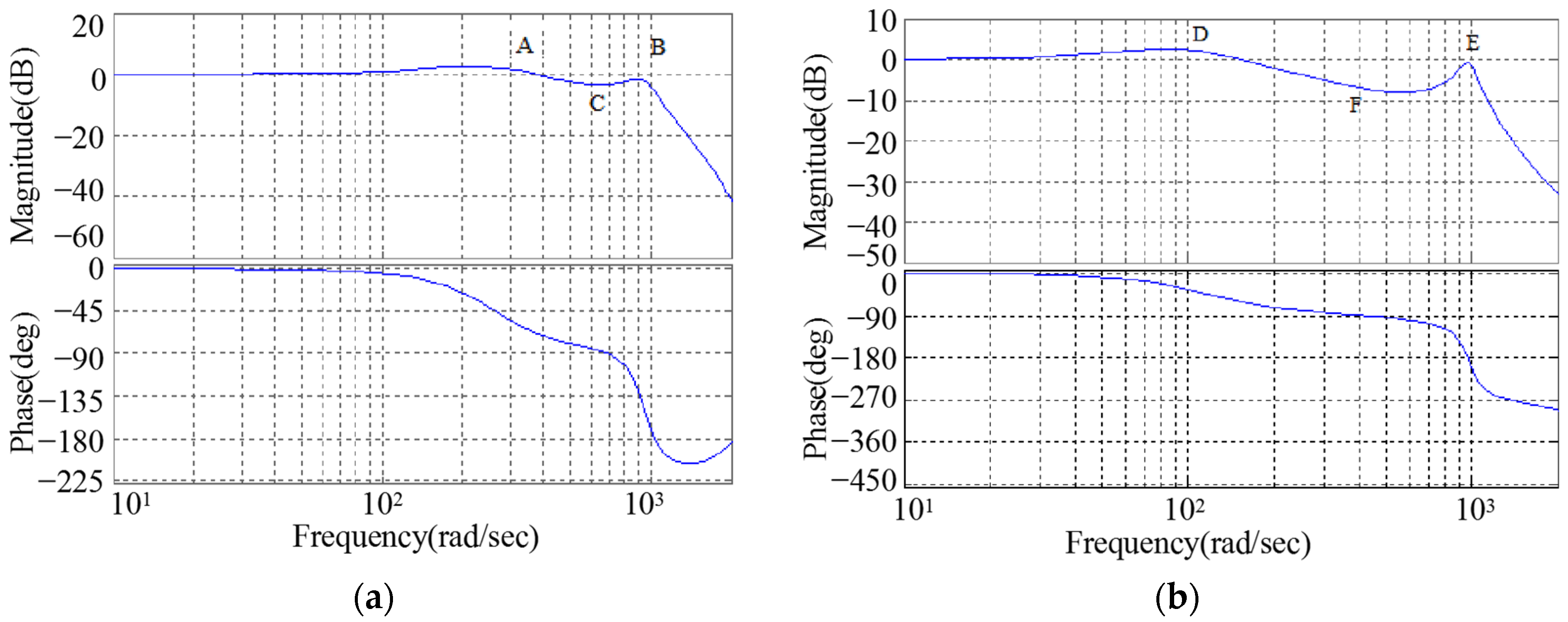 Applsci 14 08698 g007
