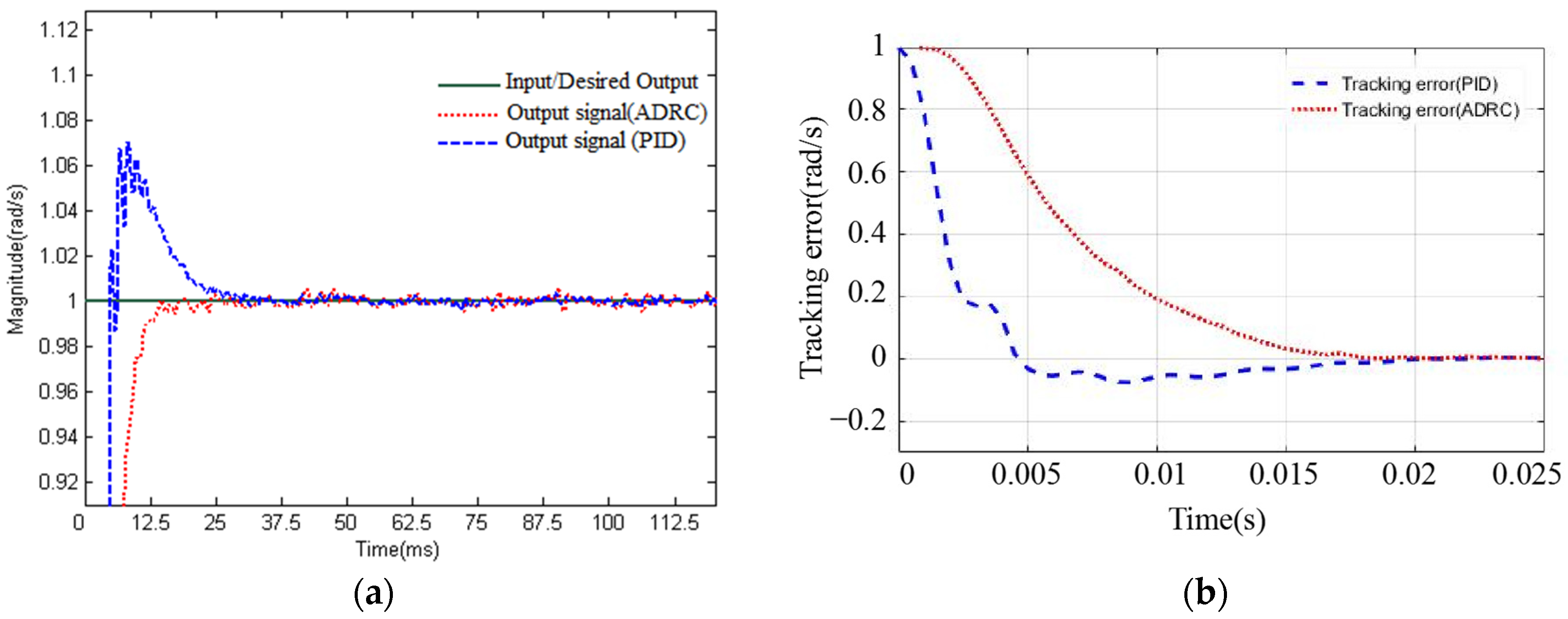 Applsci 14 08698 g008