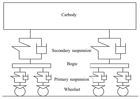 Study on Dynamic Response Characteristics and Monitoring