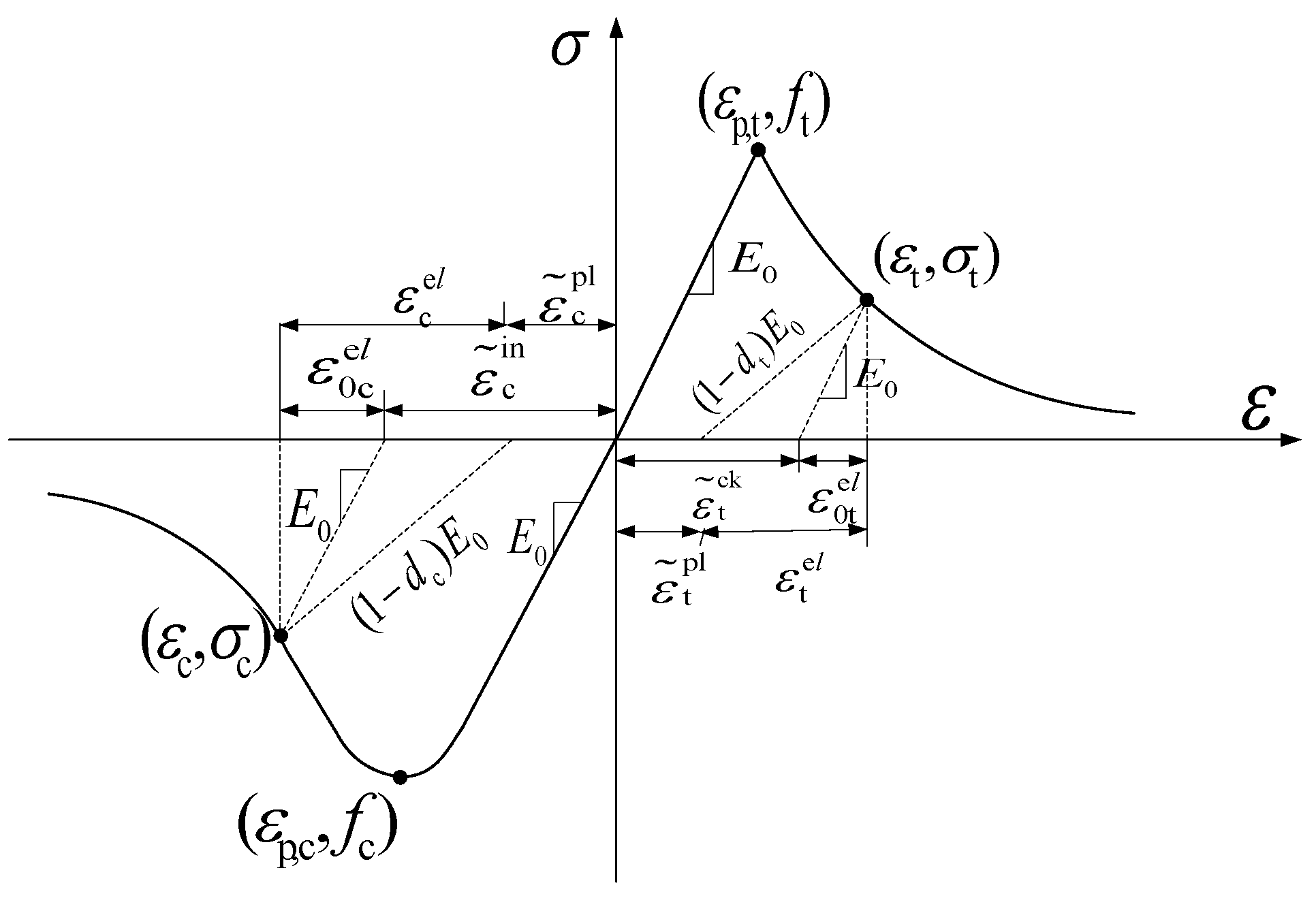 Vehicle state and parameter estimation based on adaptive