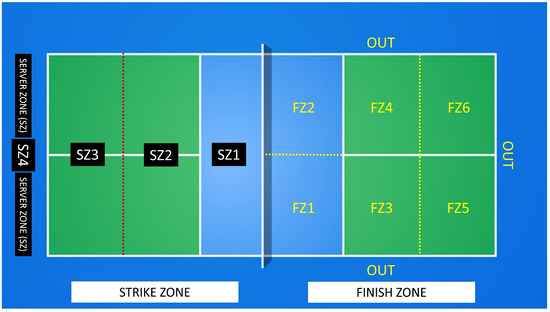 Notational Analysis of Men's Singles Pickleball: Game Patterns and