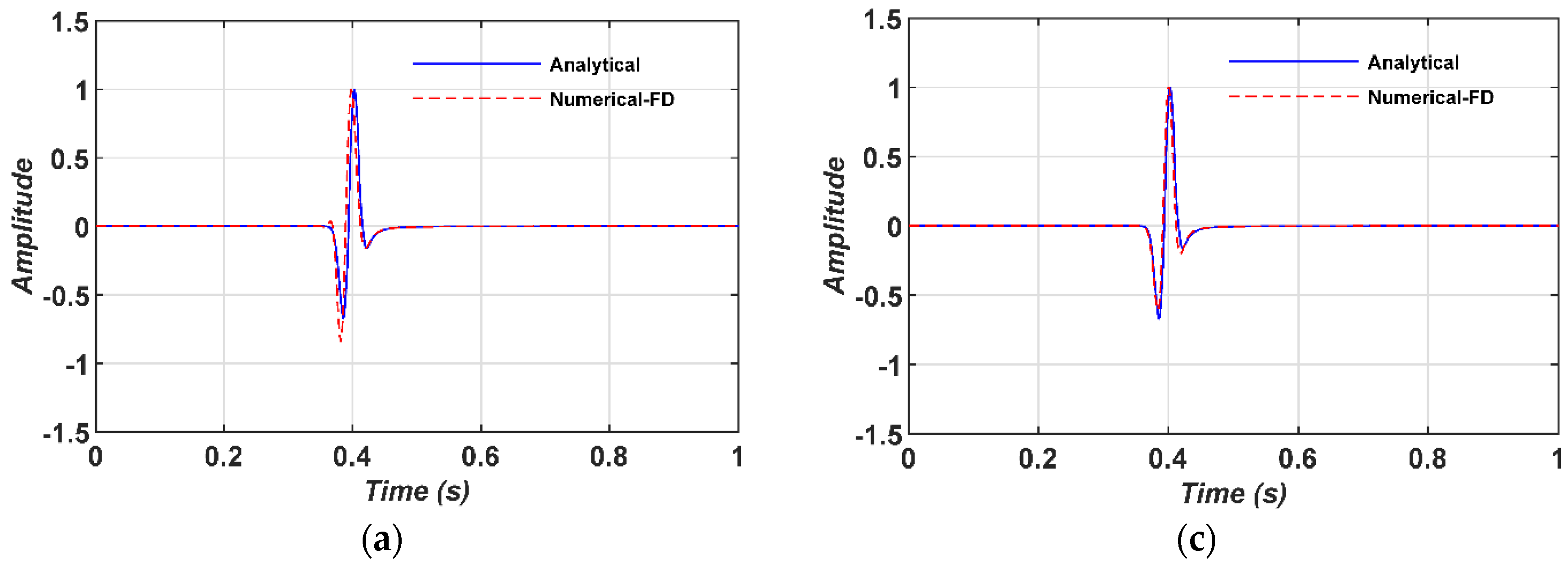 Applsci 14 08725 g004a