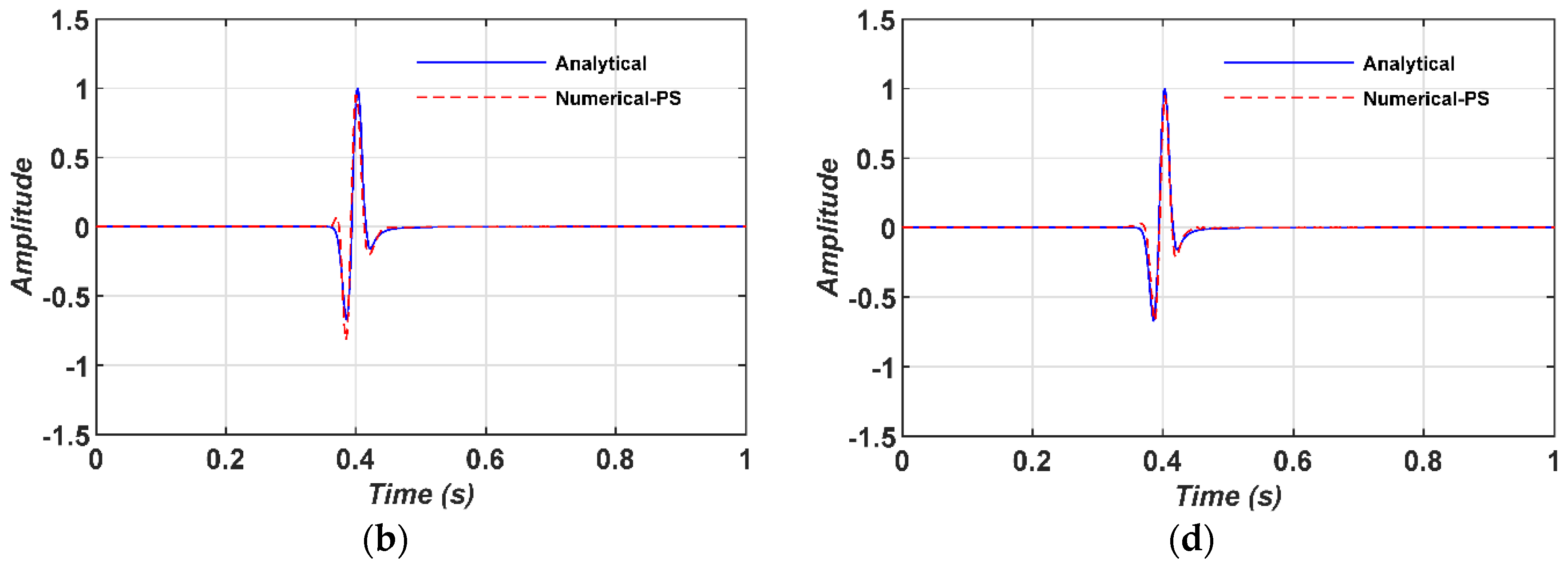 Applsci 14 08725 g004b