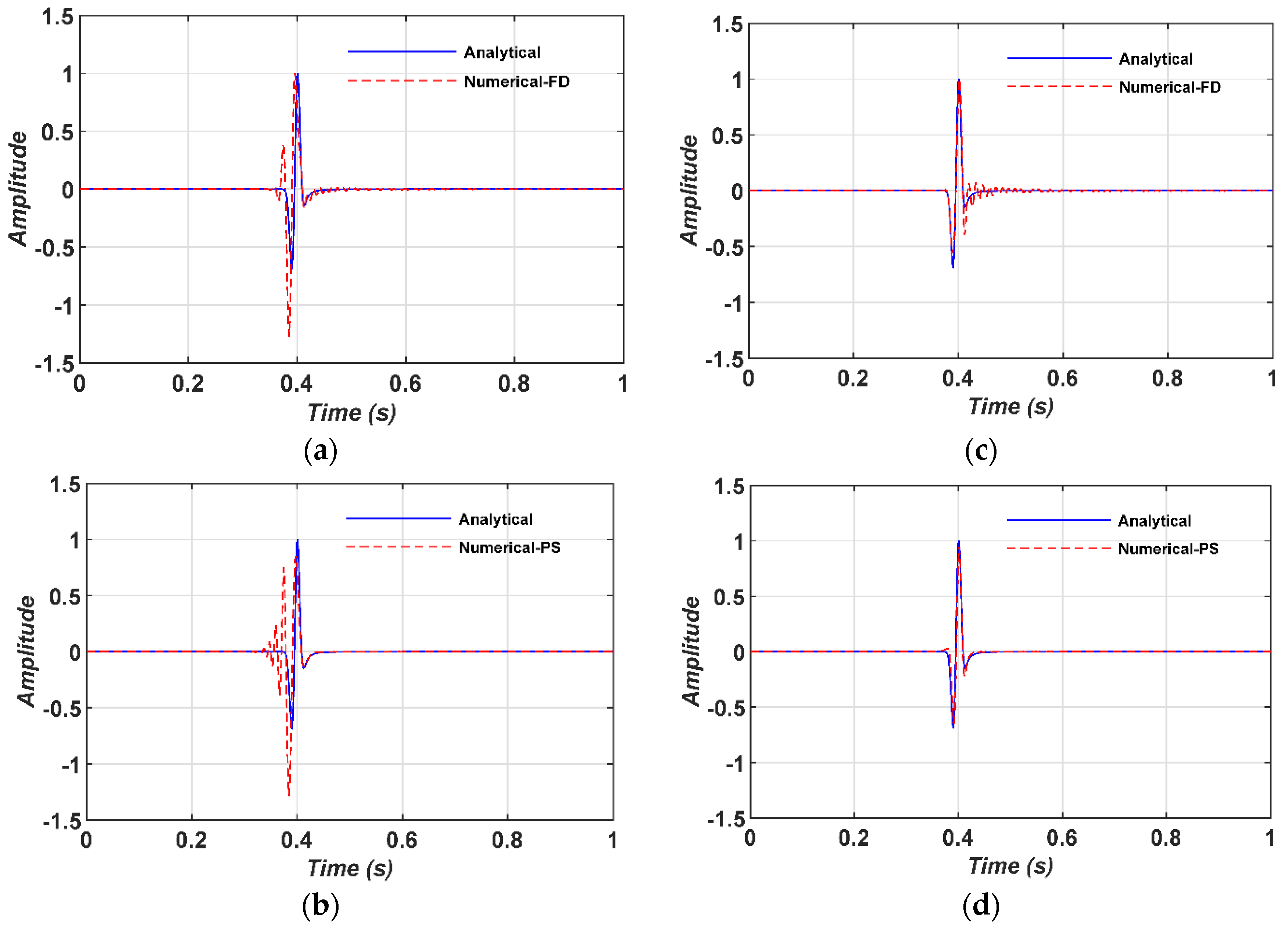 Applsci 14 08725 g007