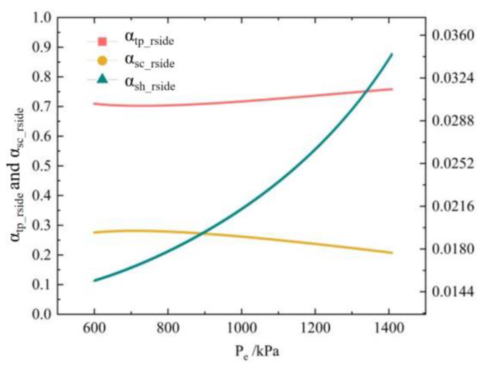 Applsci 14 08728 g008