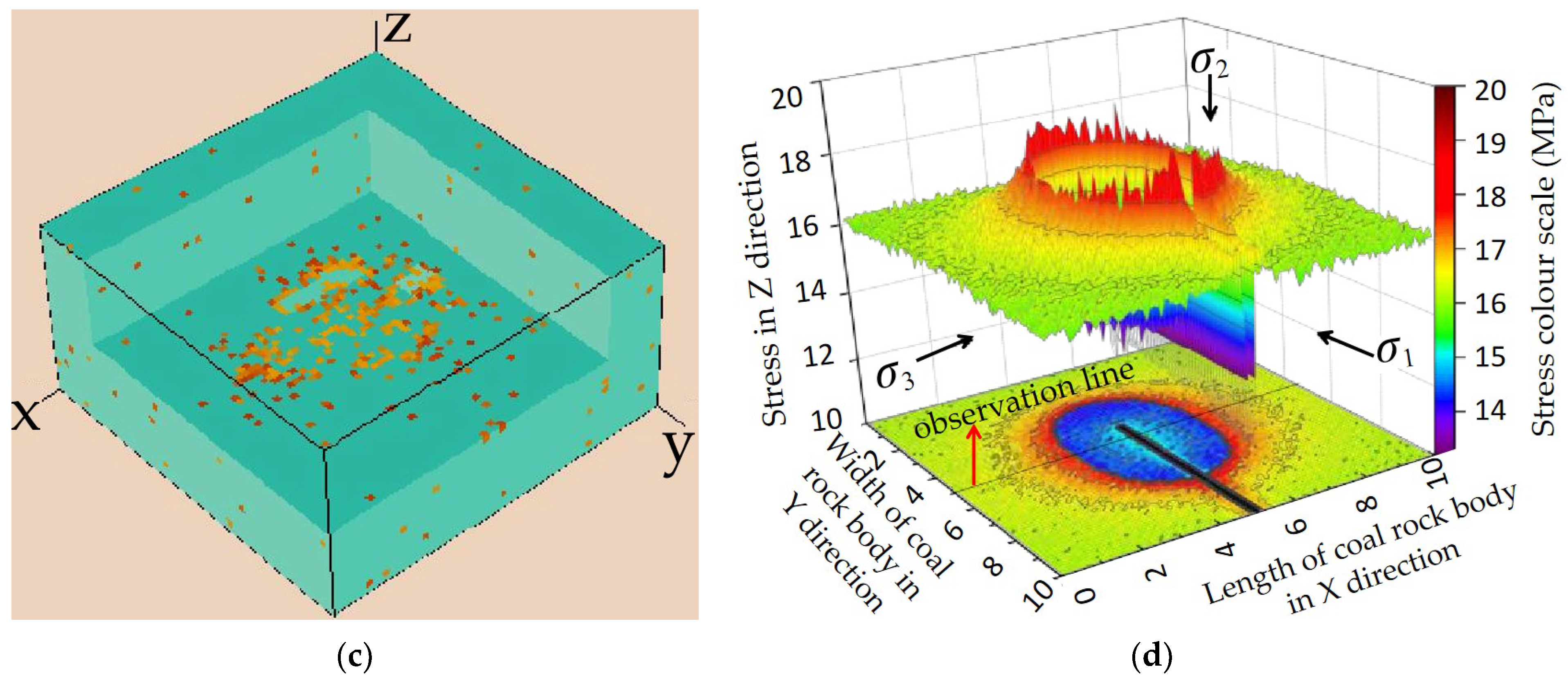 Applsci 14 08733 g002b