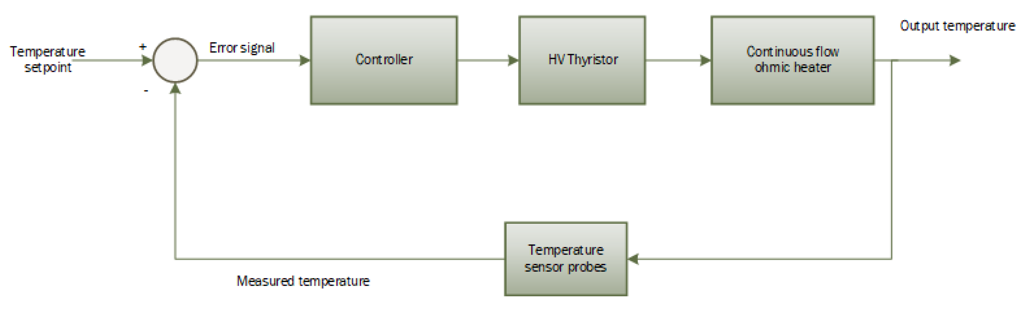 Applsci 14 08740 g003