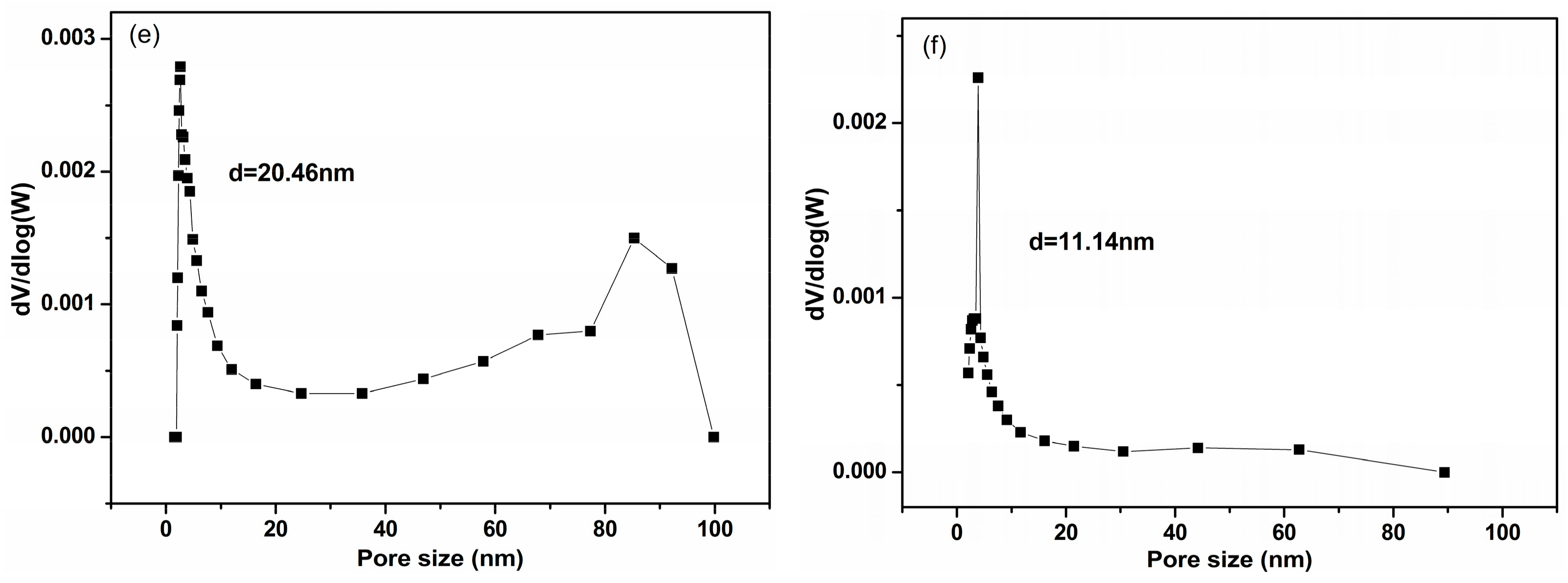 Applsci 14 08743 g004b