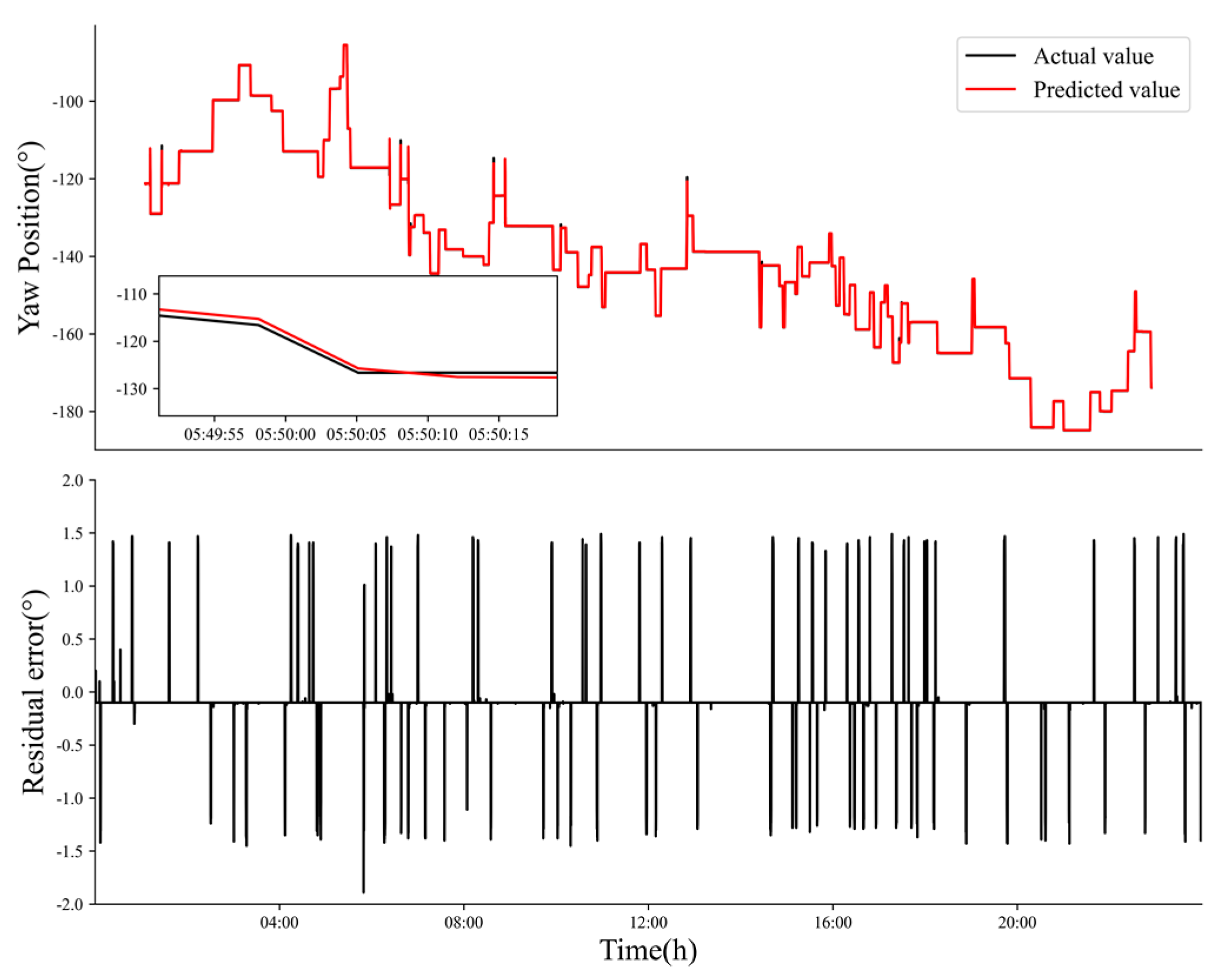Applsci 14 08746 g003