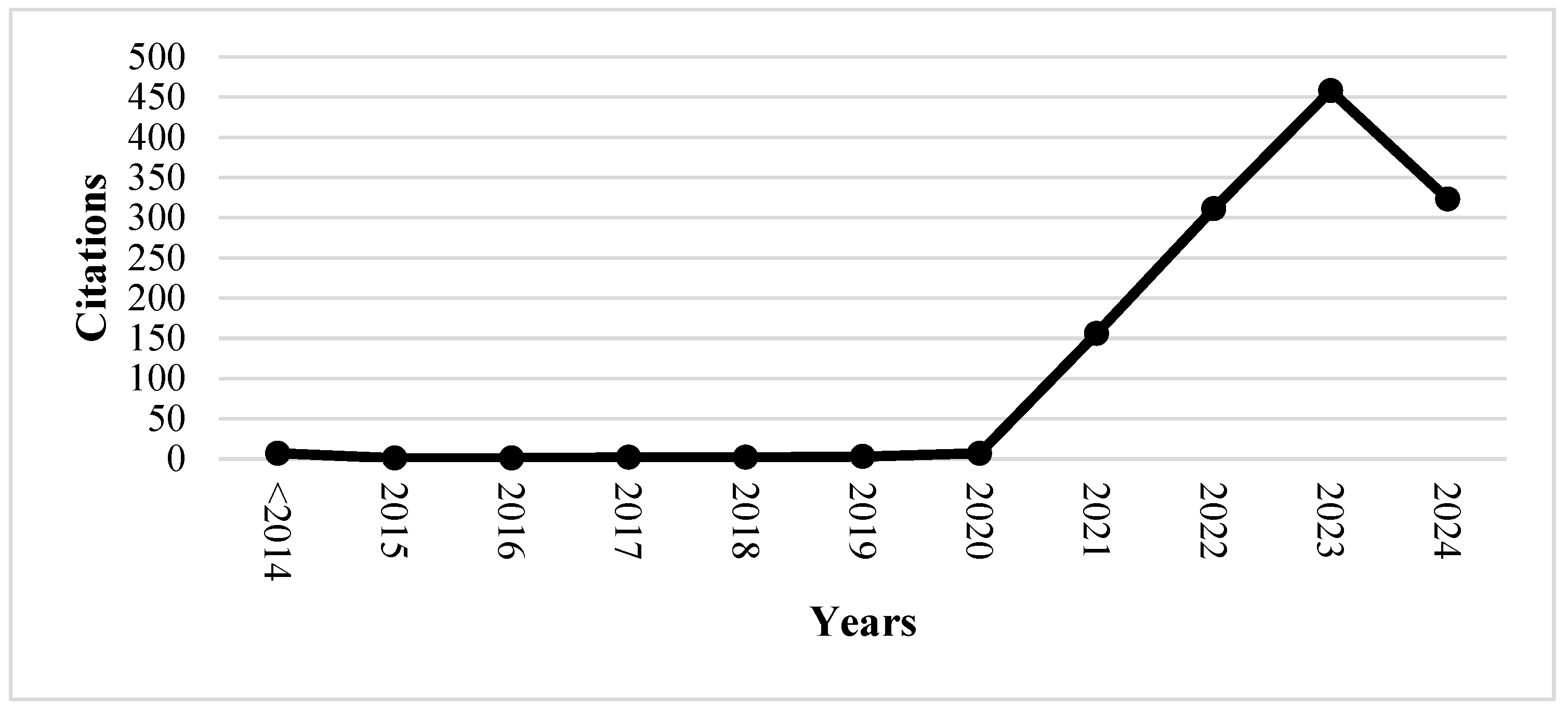 Applsci 14 08749 g004