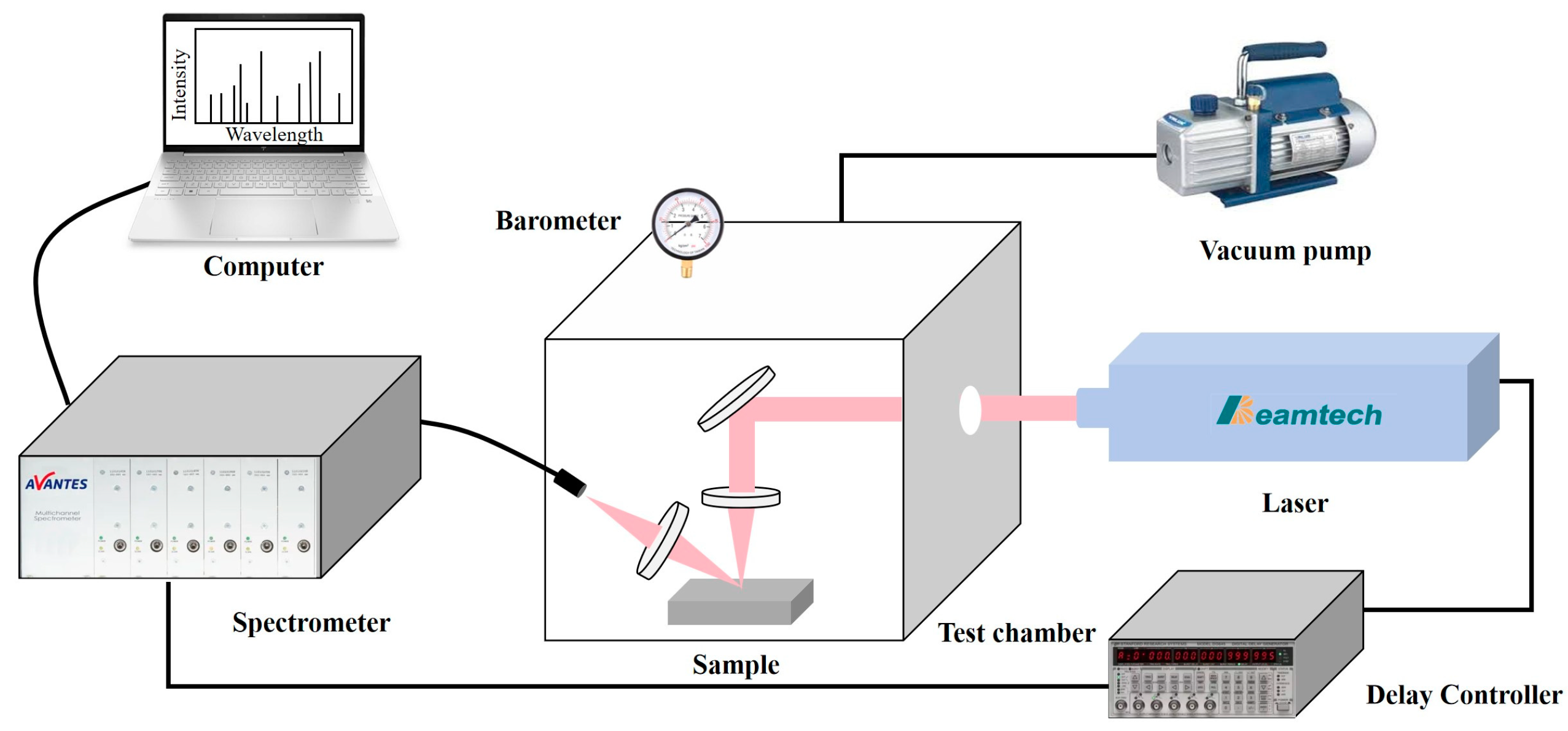 Applsci 14 08765 g002