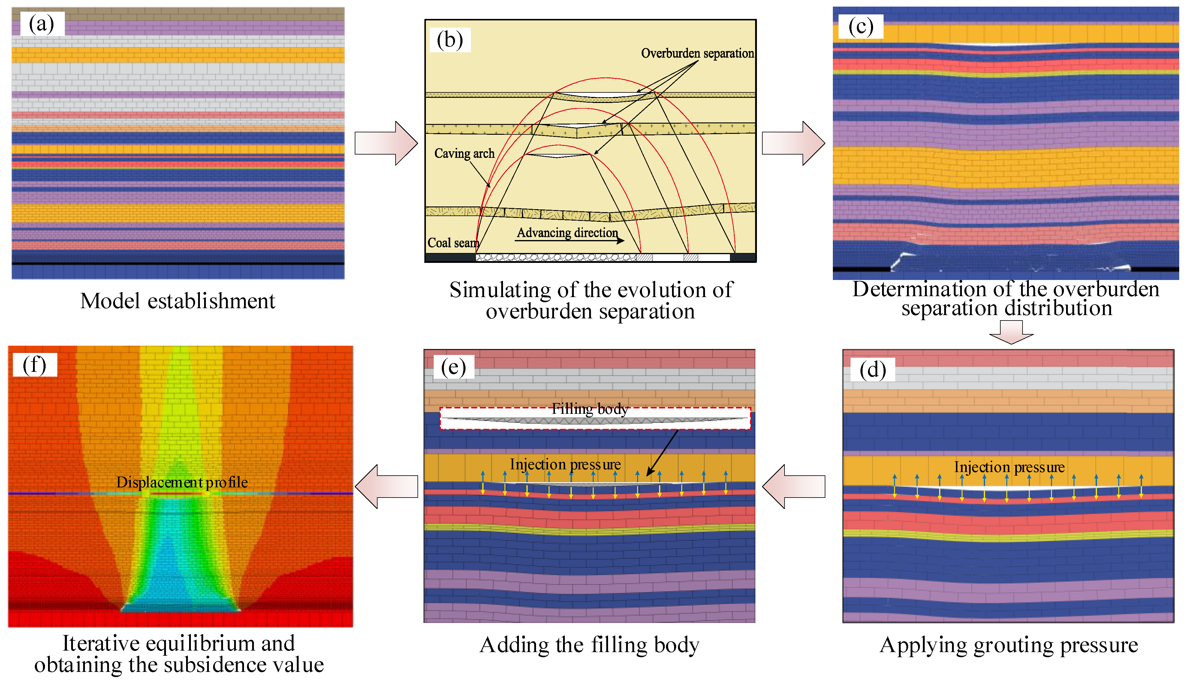 Applsci 14 08766 g006