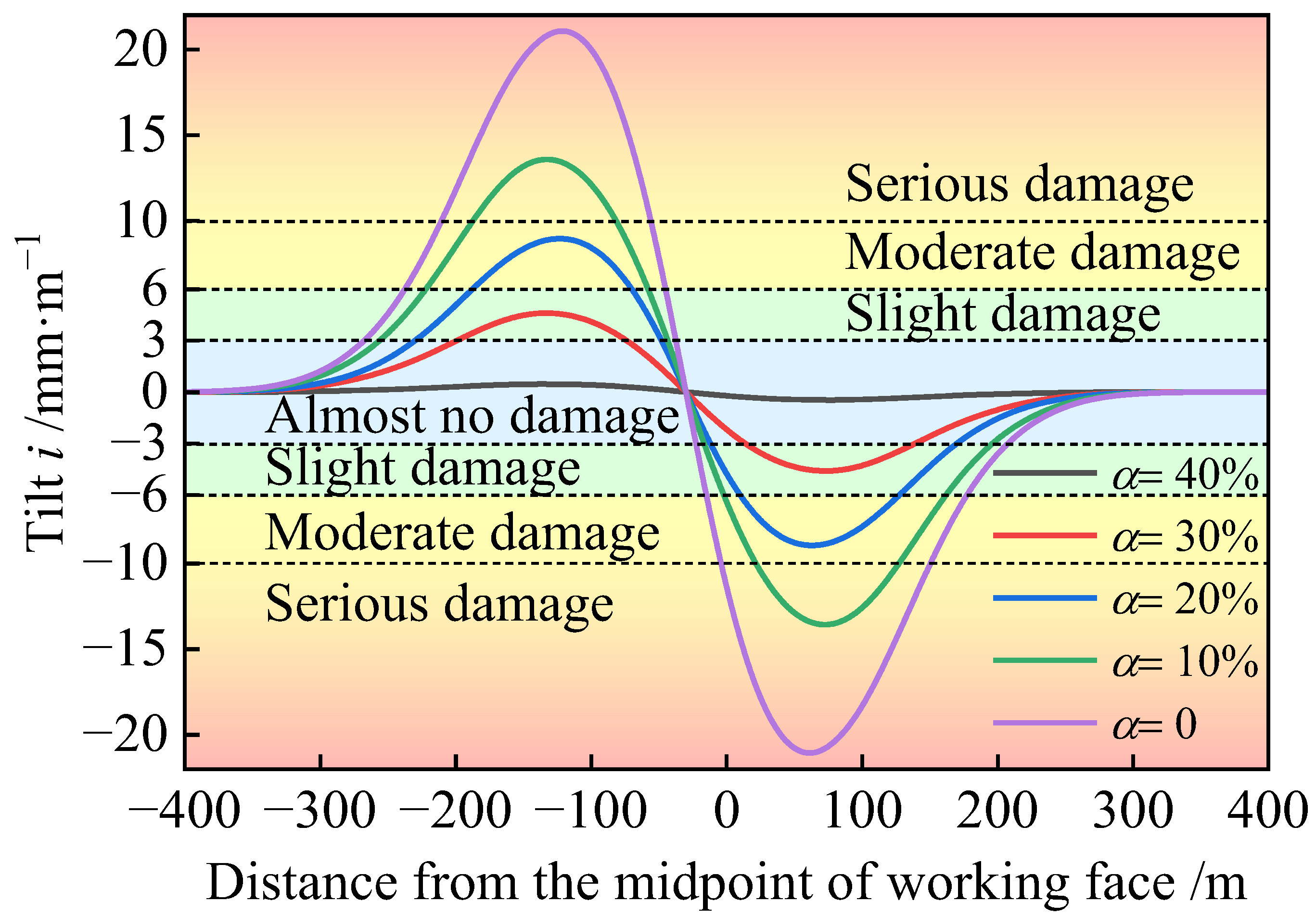 Applsci 14 08766 g014