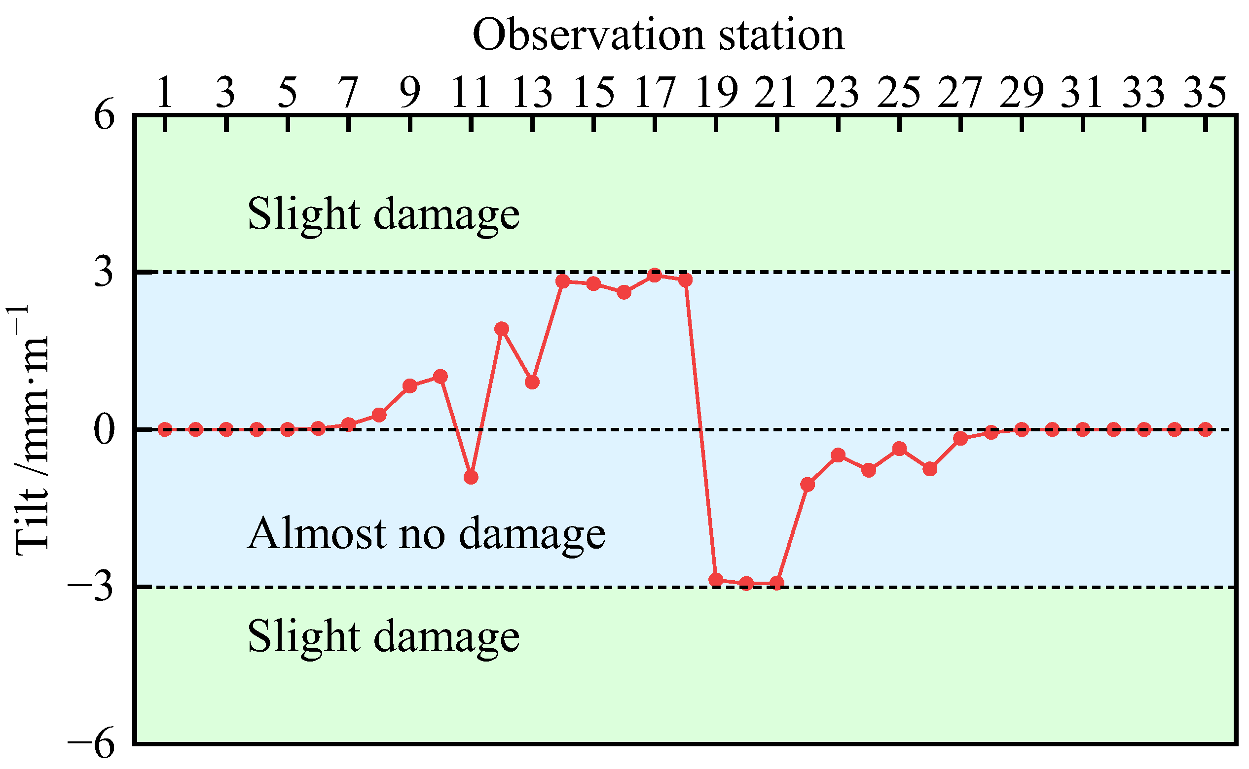 Applsci 14 08766 g017
