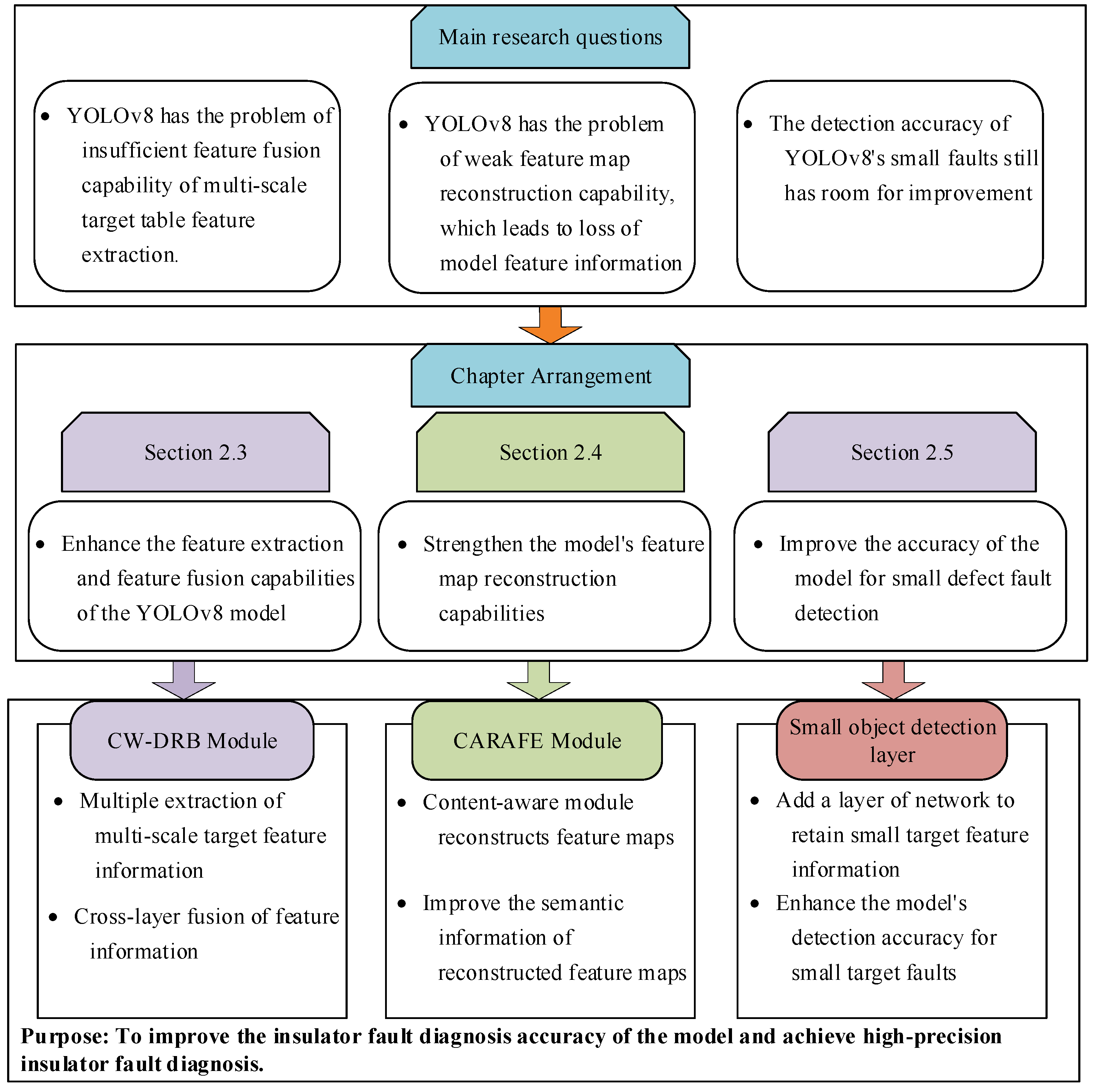Applsci 14 08770 g003