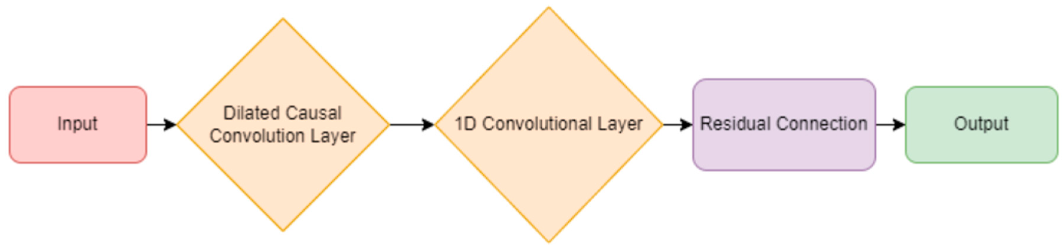 Applsci 14 08772 g003