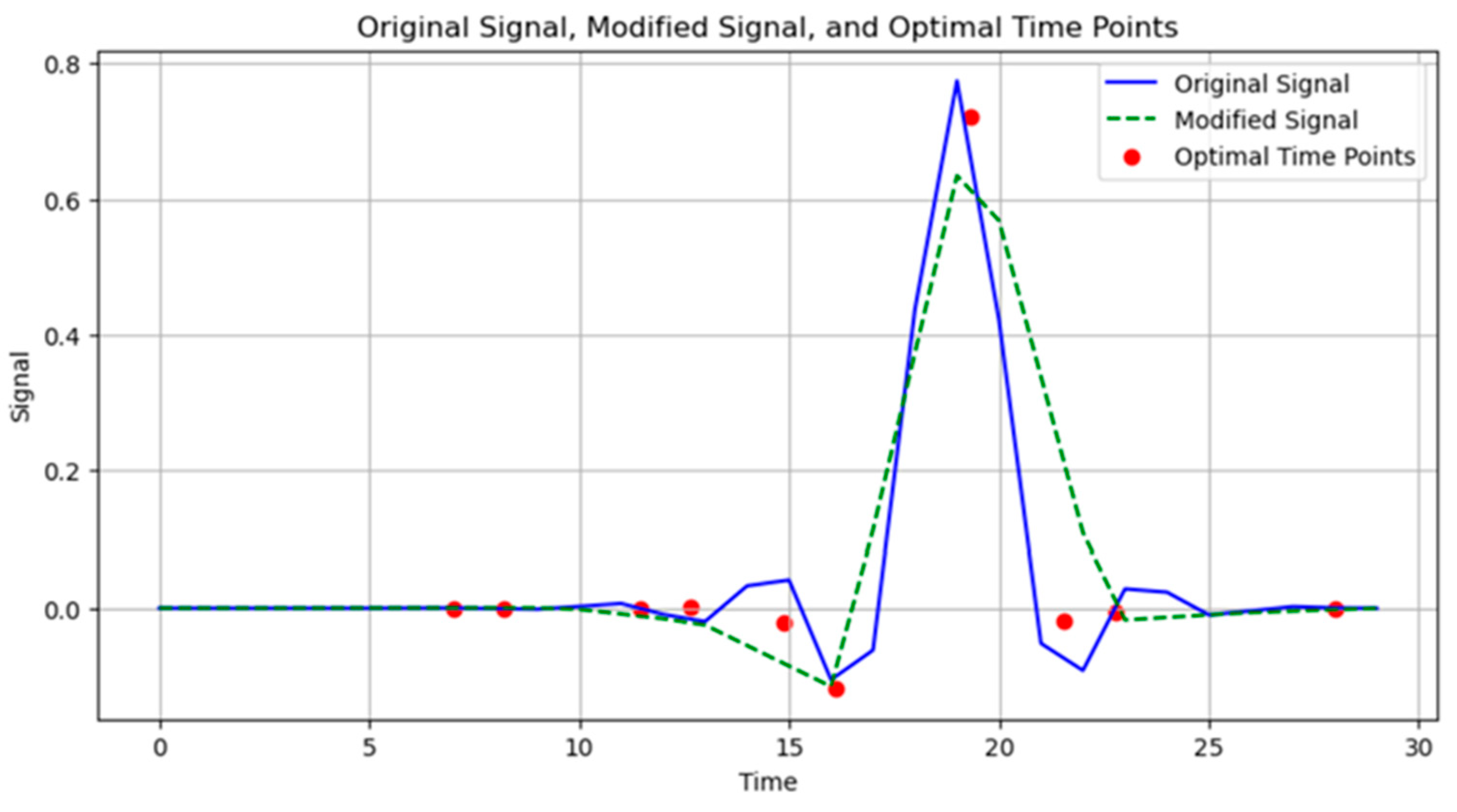 Applsci 14 08772 g007