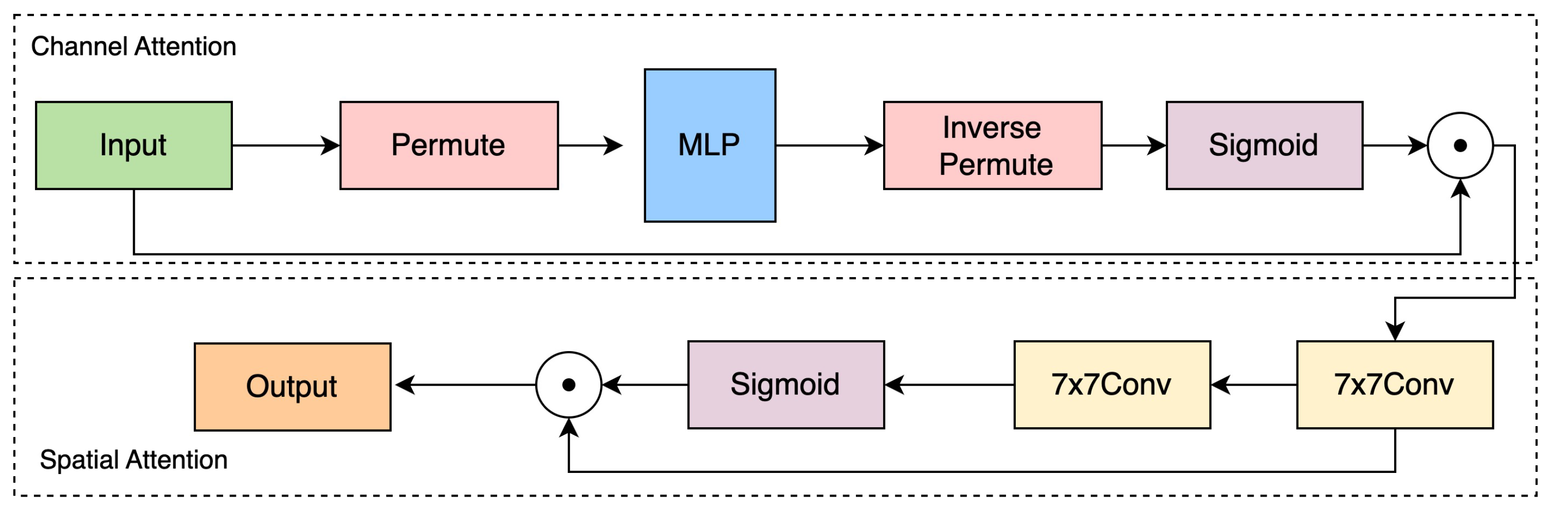 Applsci 14 08777 g006