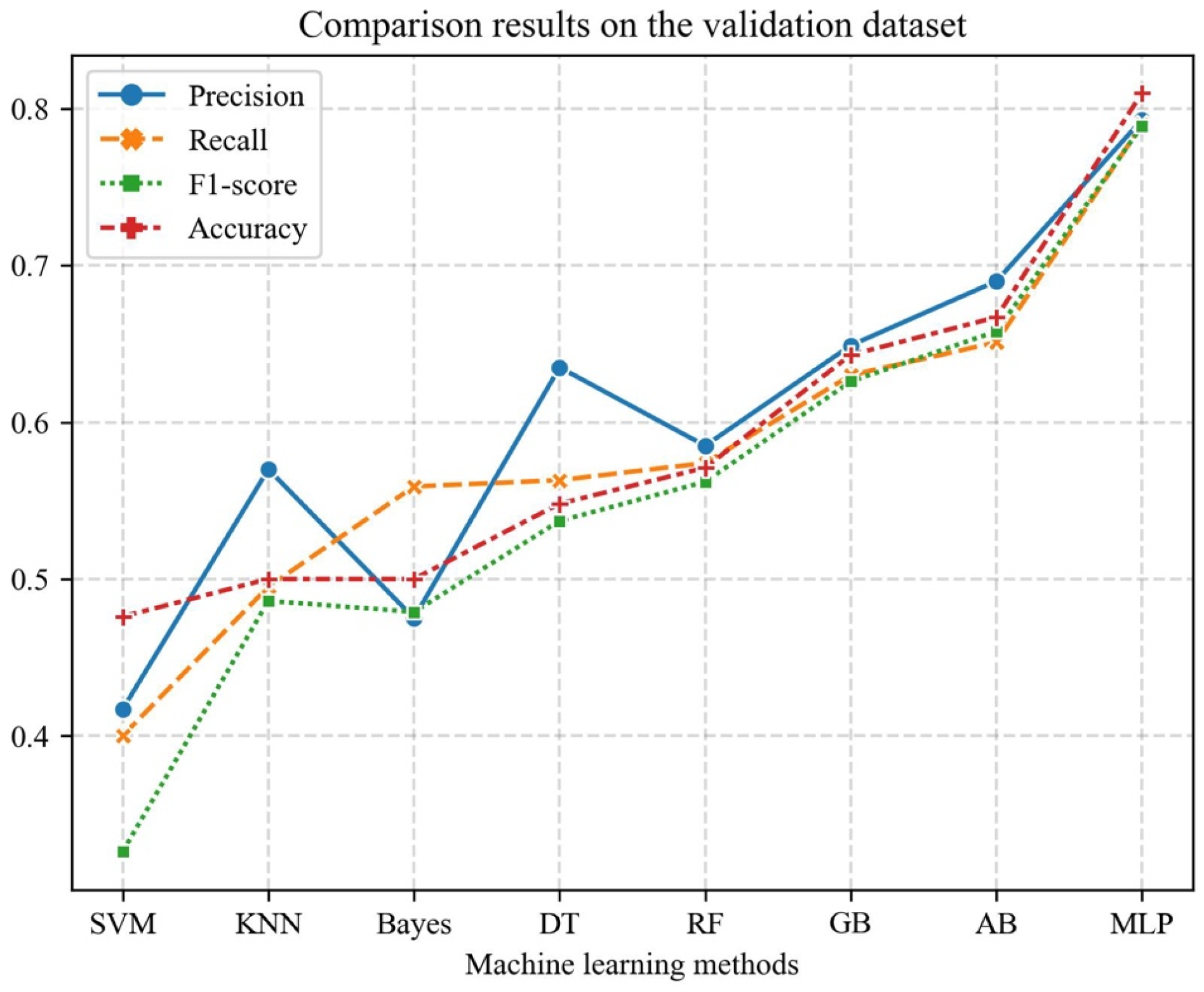 Applsci 14 08778 g007