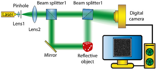 Interpolation-Filtering Method for Image Improvement in Digital Holography