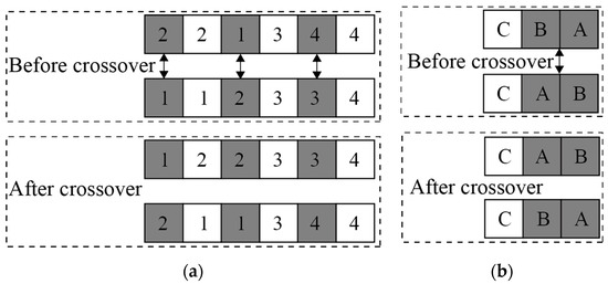 Optimizing Road–Rail Multimodal Transport Schedule for Emergency ...