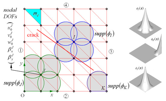 Thermal Buckling and Postbuckling Analysis of Cracked FG-GPL
