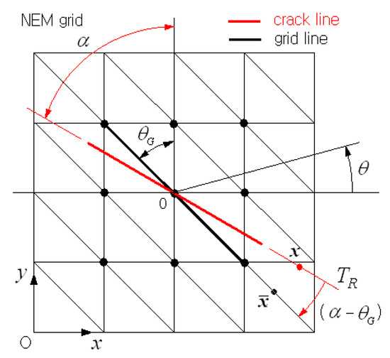 Thermal Buckling and Postbuckling Analysis of Cracked FG-GPL
