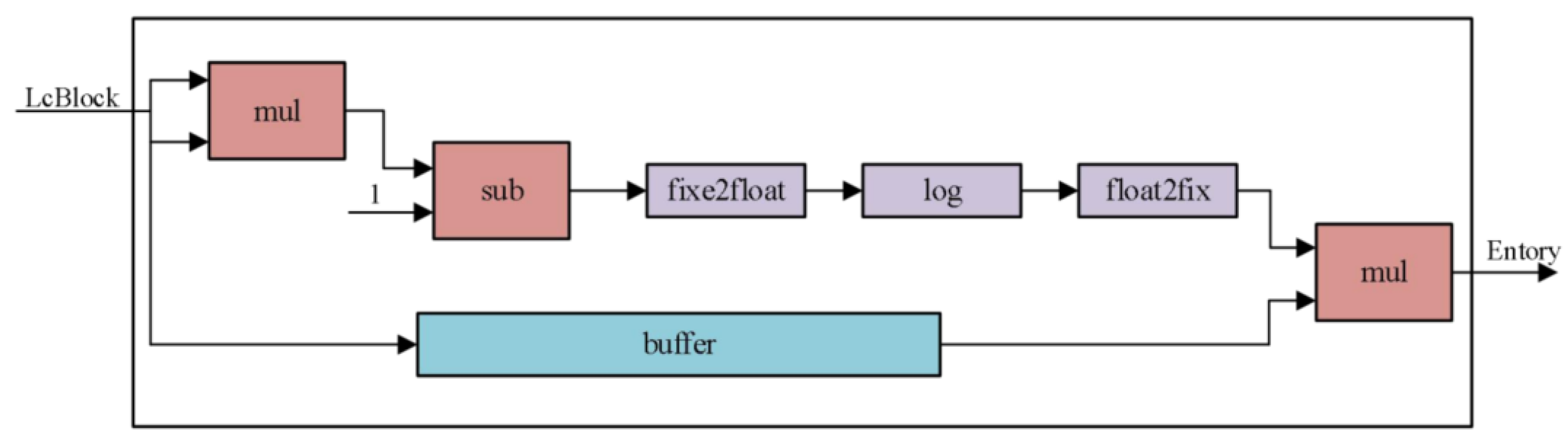 Applsci 14 08798 g009