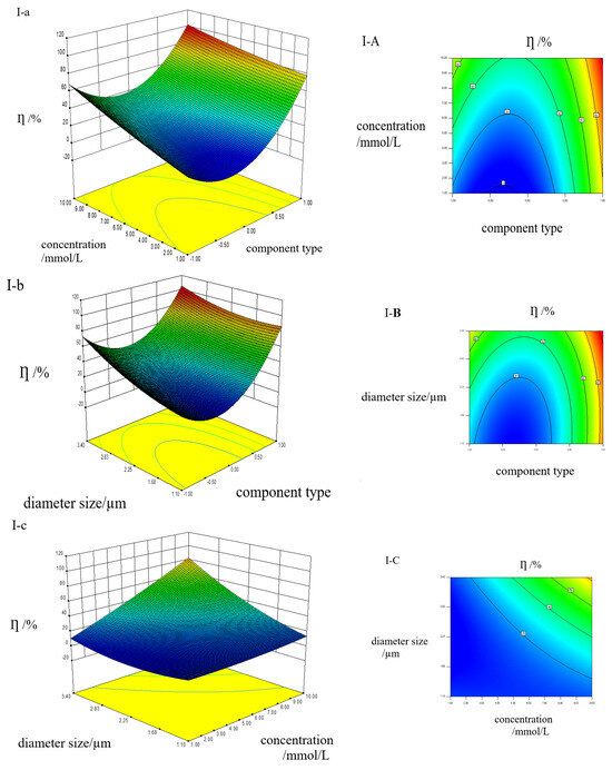 Primary Study on Influence of Conventional Hydrochemical