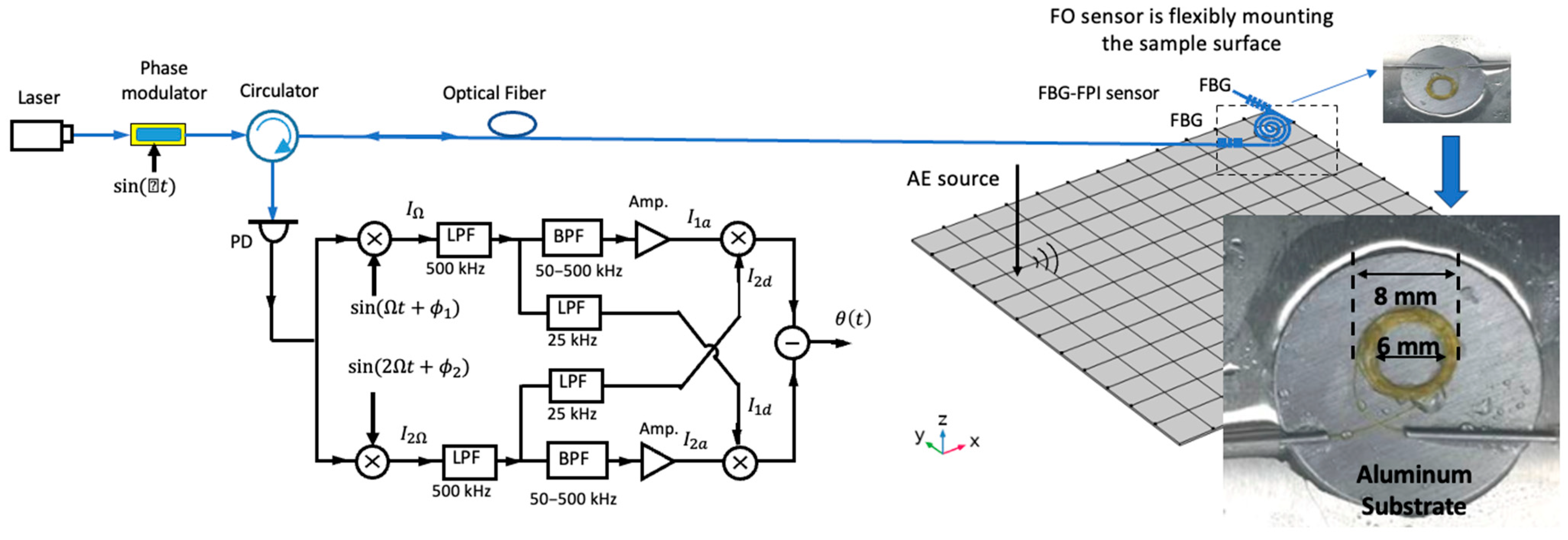 Applsci 14 08811 g001