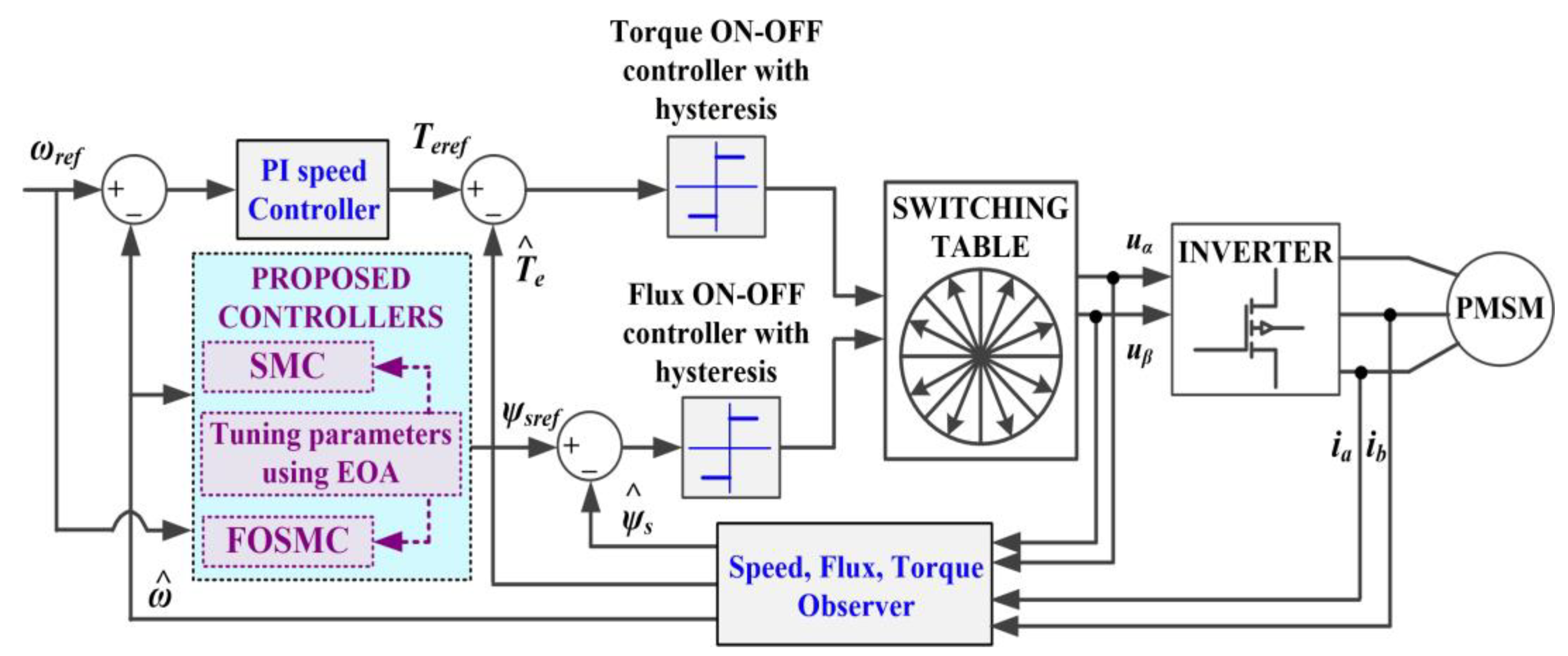 Applsci 14 08816 g003
