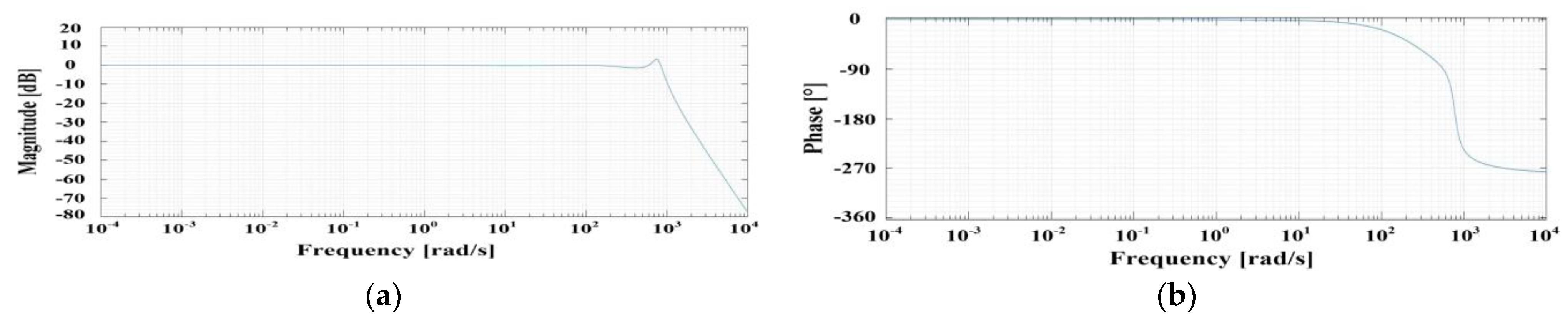 Applsci 14 08816 g005