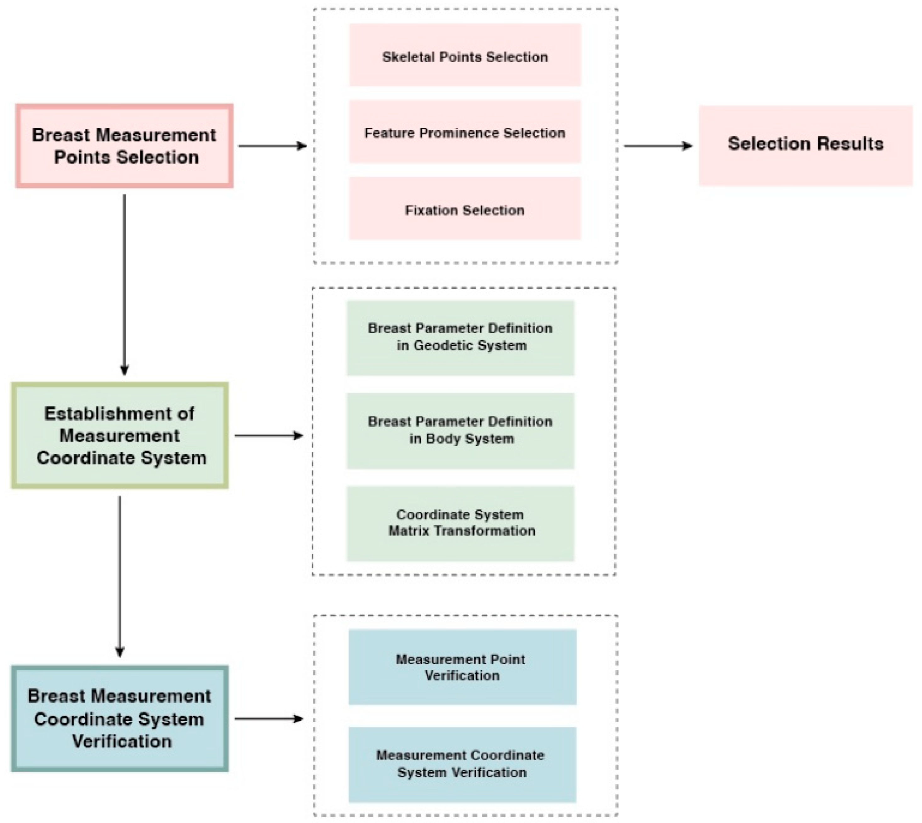 Applsci 14 08818 g001