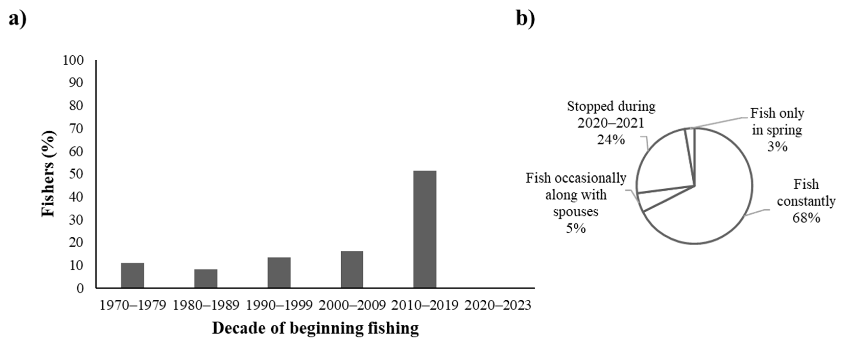 Applsci 14 08819 g002