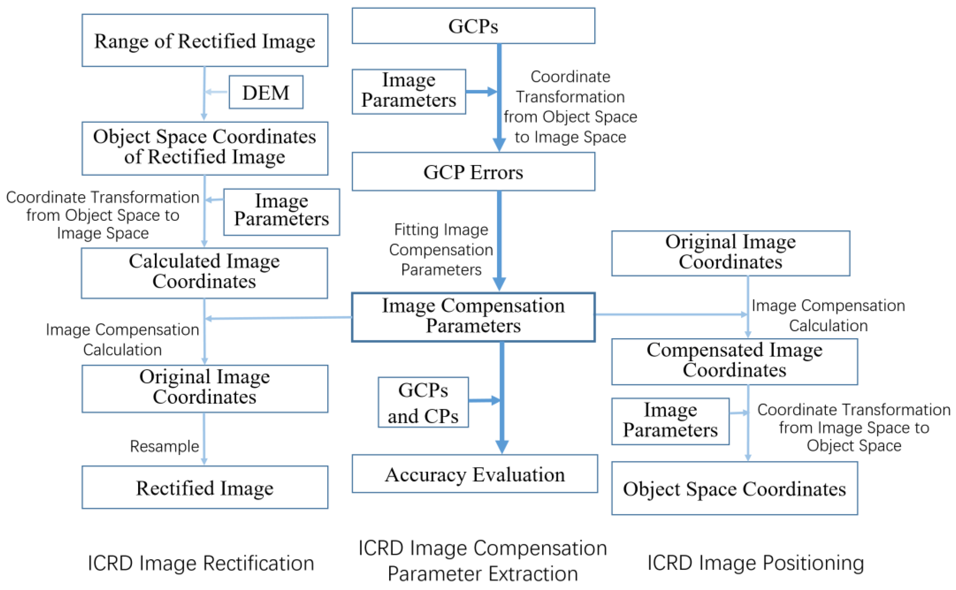 Applsci 14 08829 g001