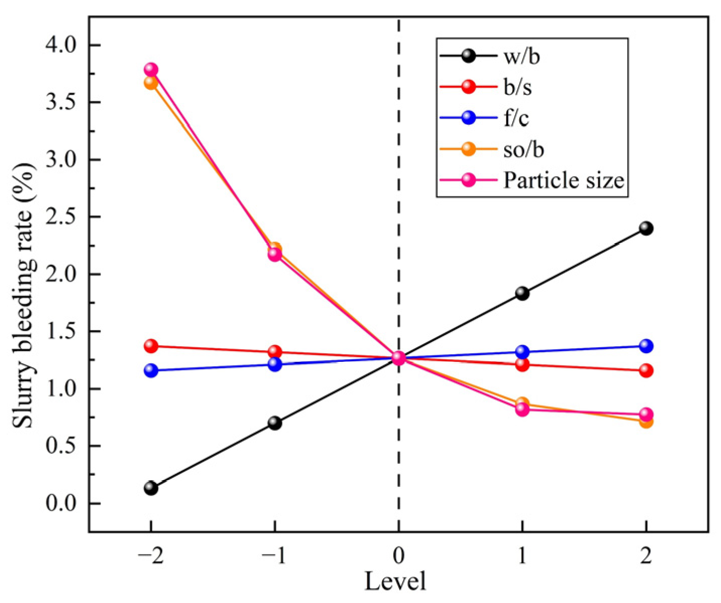 Applsci 14 08830 g007