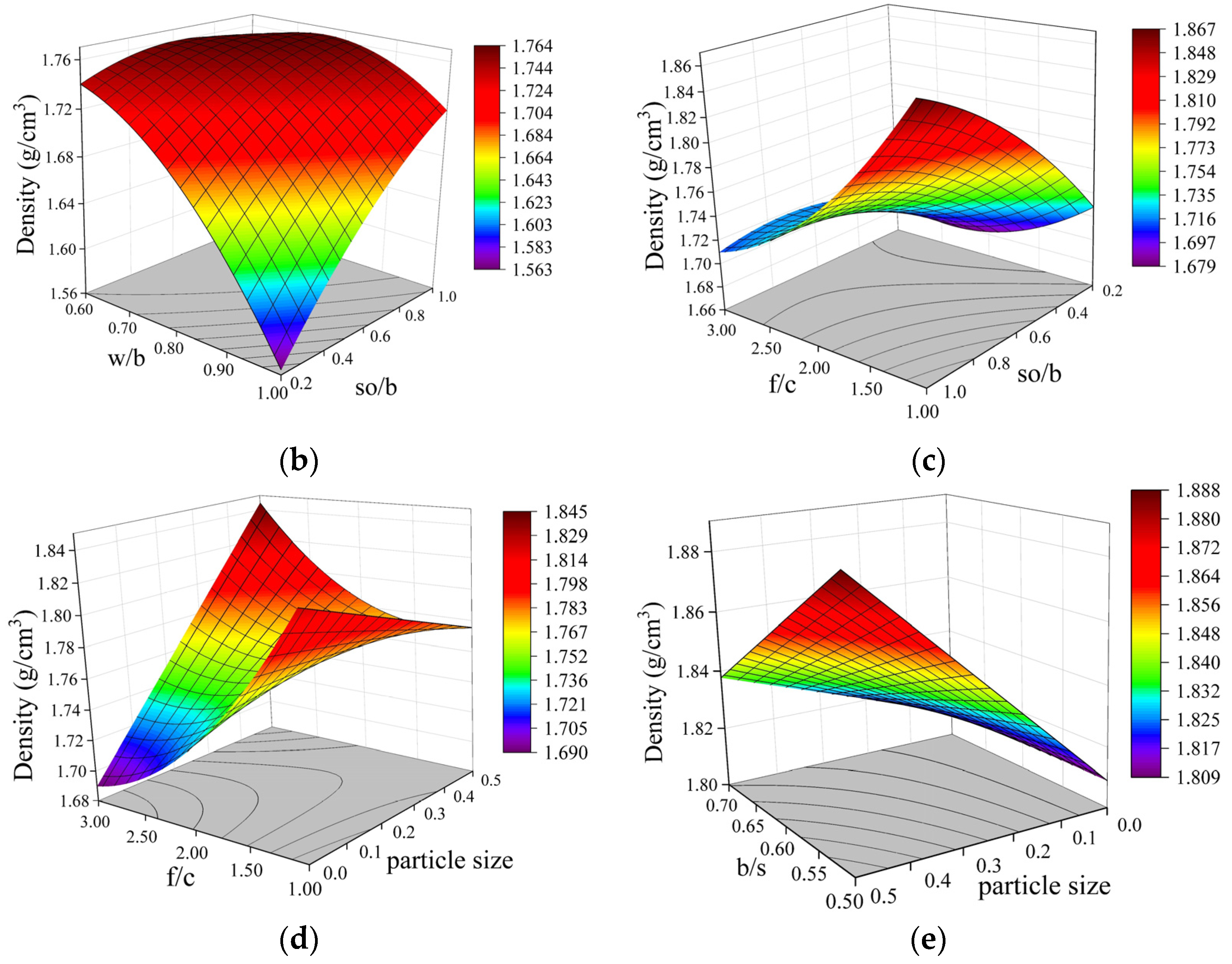 Applsci 14 08830 g012b