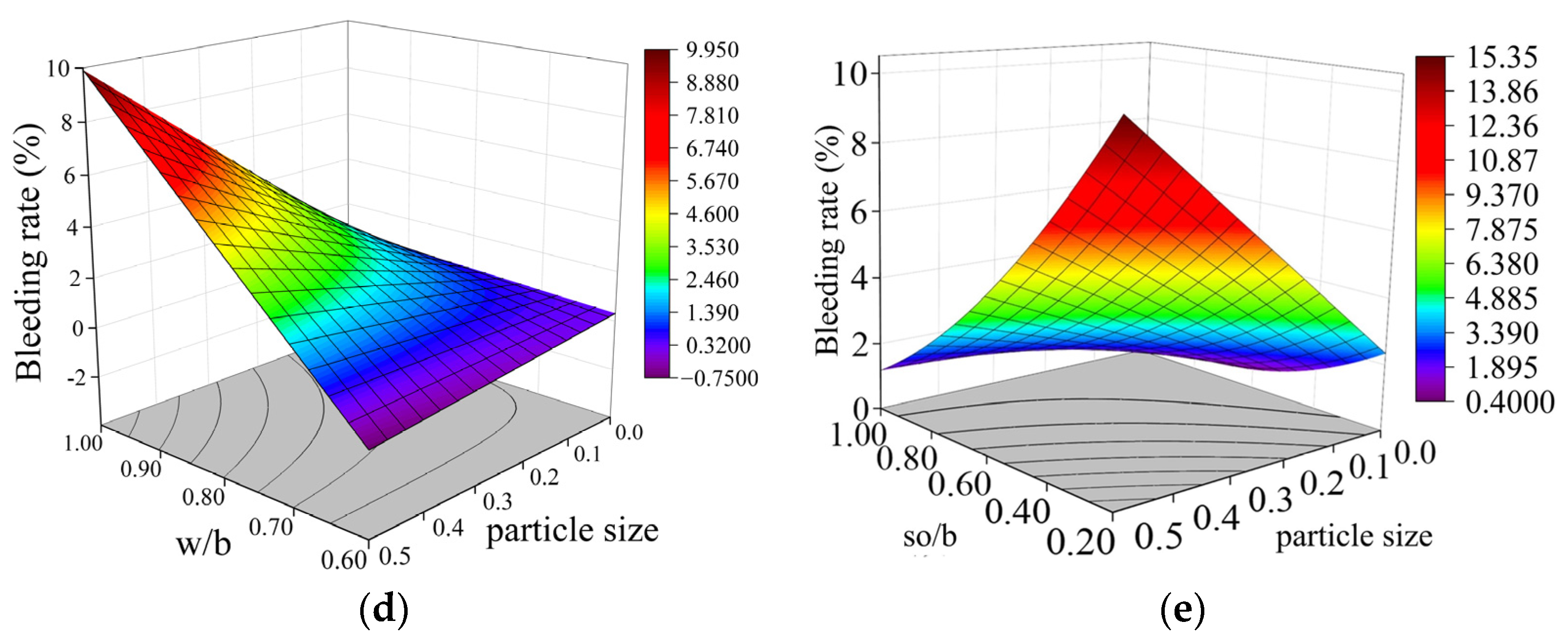 Applsci 14 08830 g013b