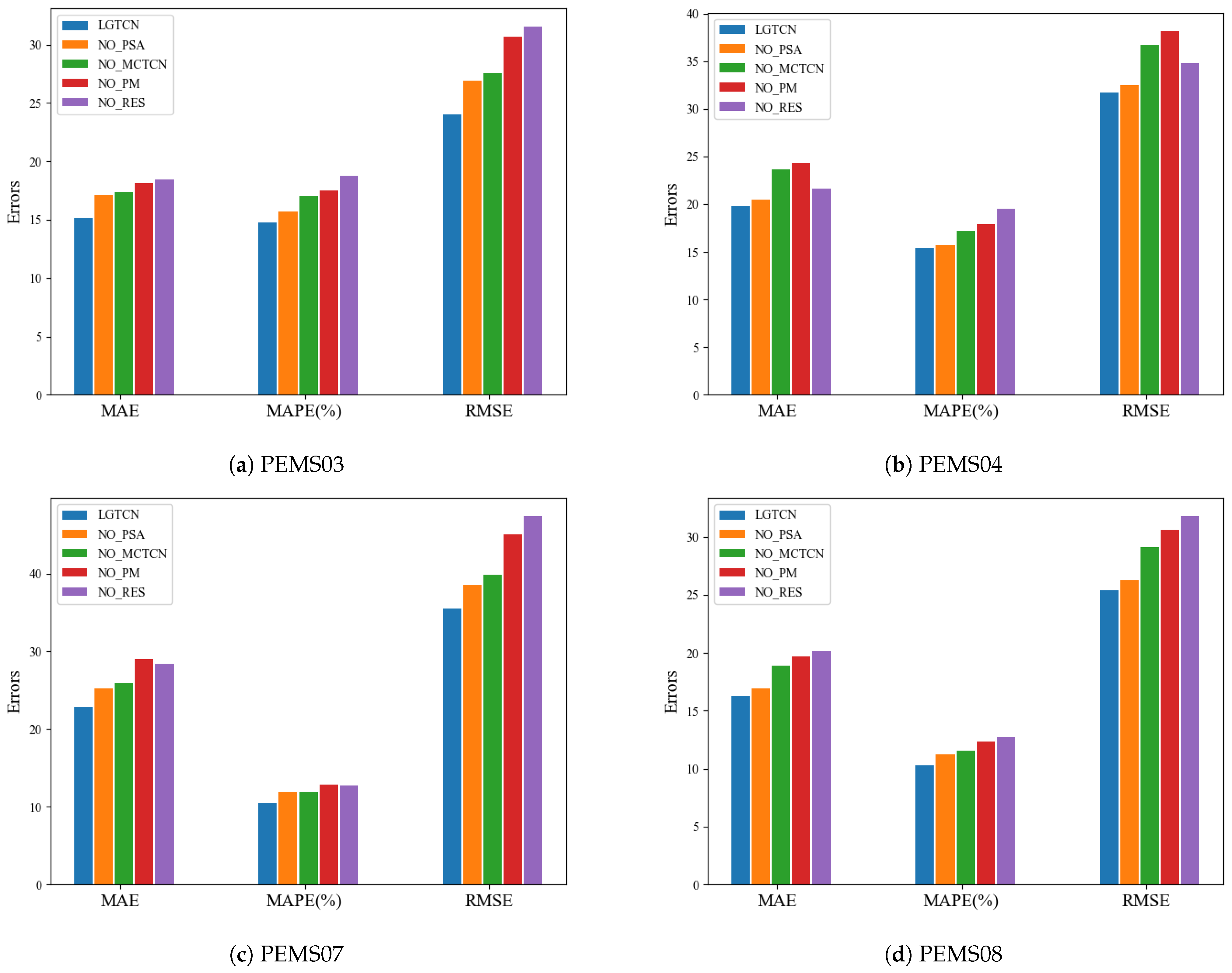 Applsci 14 08847 g007