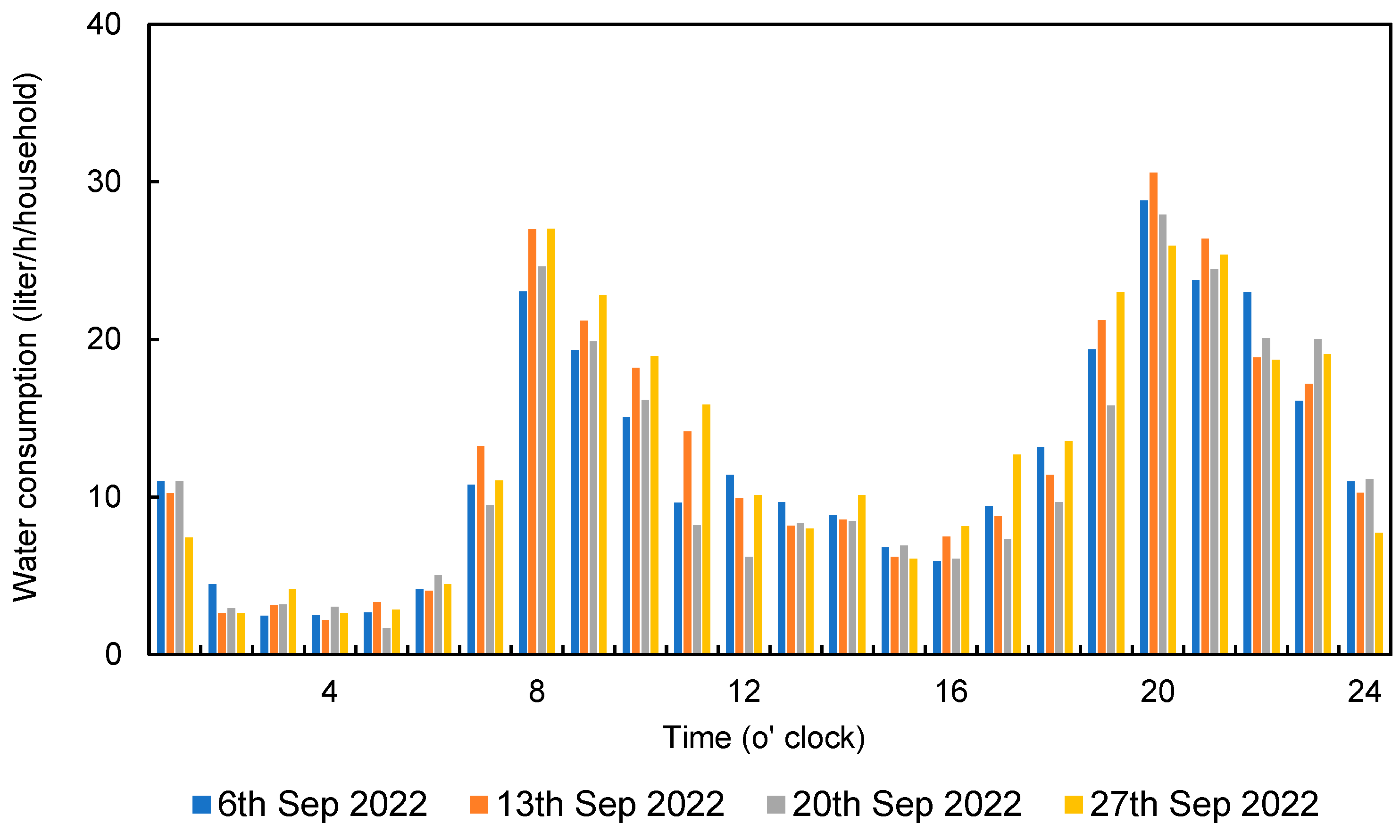 Applsci 14 08857 g006